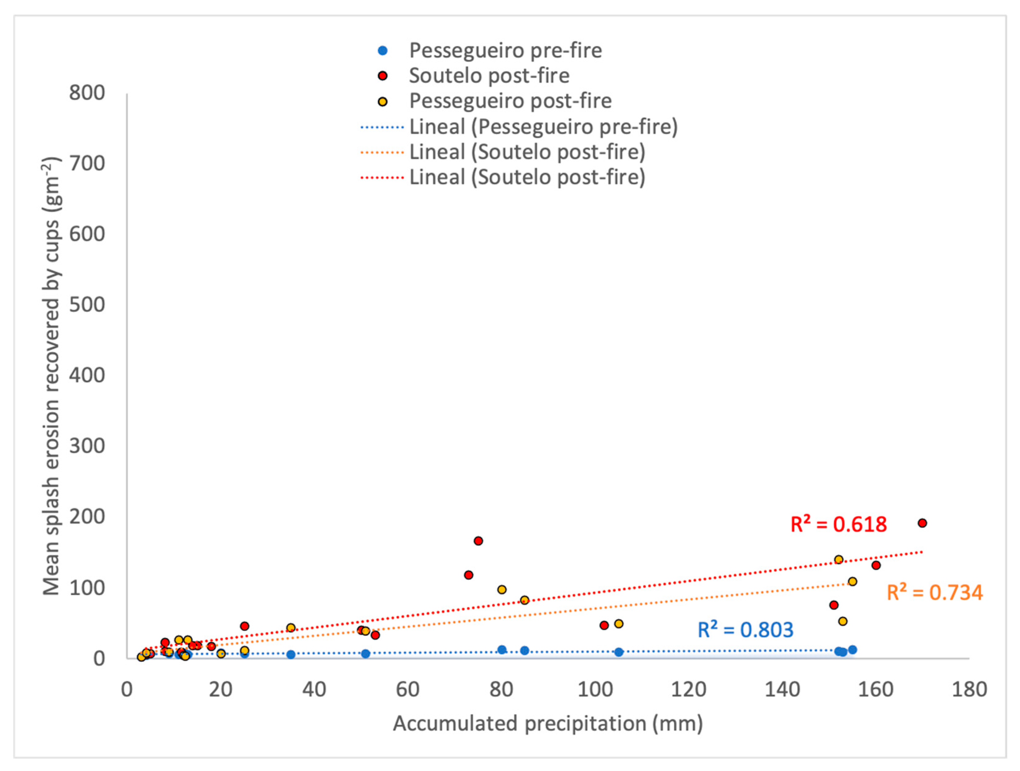 Hydrology 08 00180 g007 550