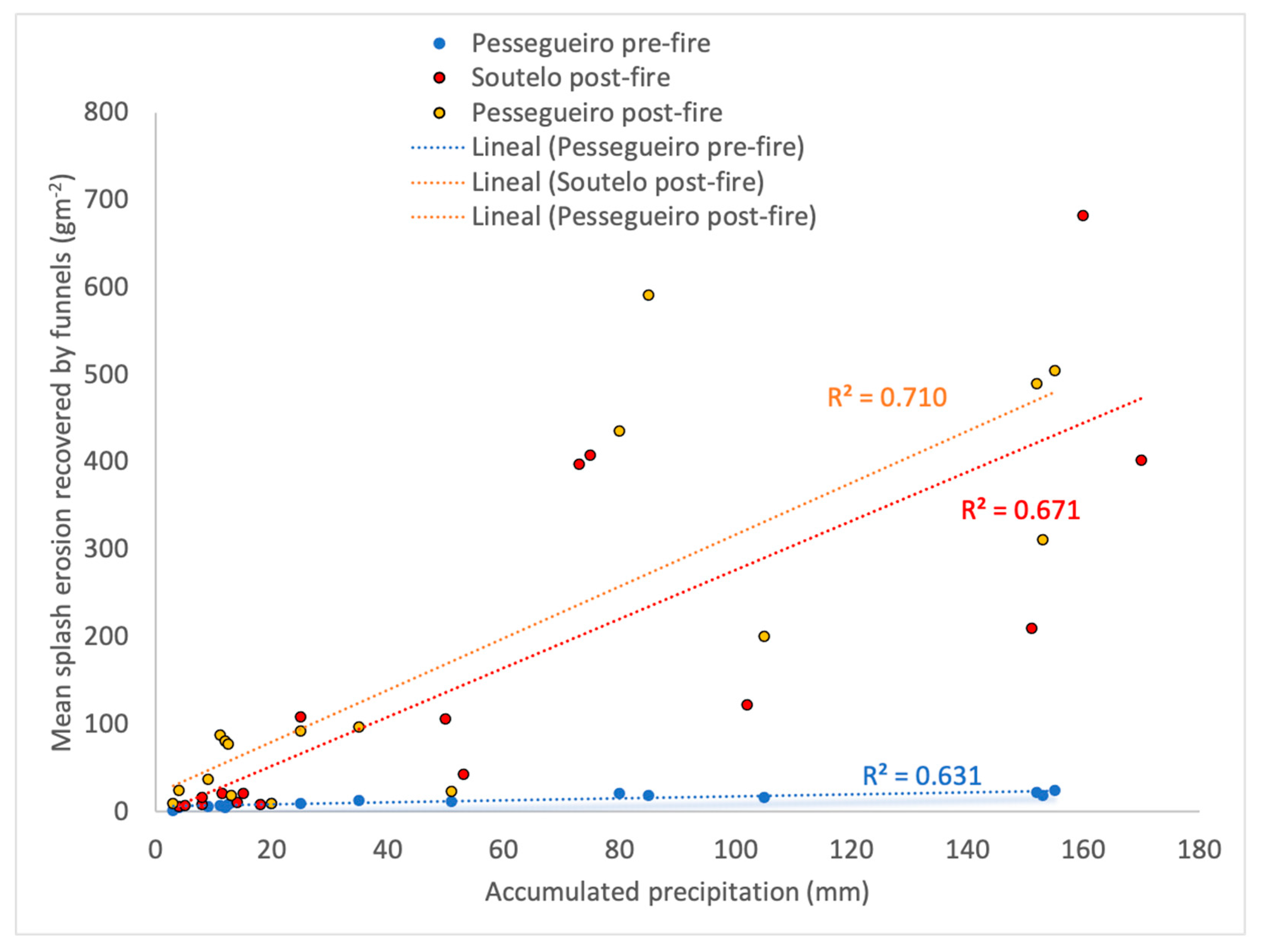 Hydrology 08 00180 g008 550