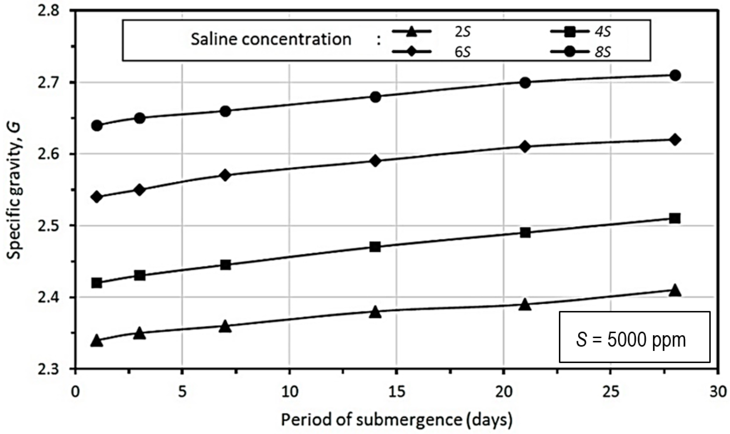 Hydrology 08 00181 g003