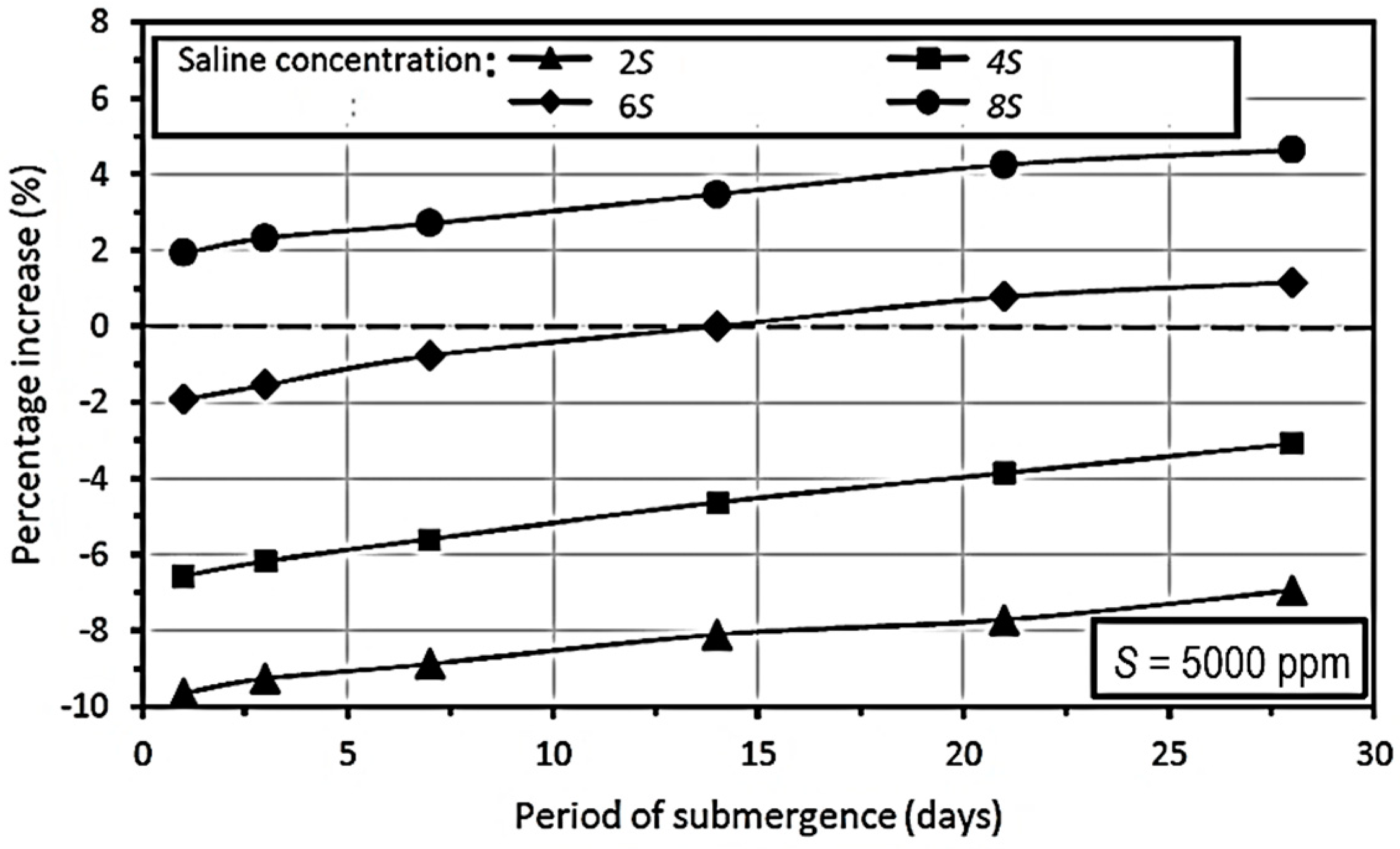 Hydrology 08 00181 g004