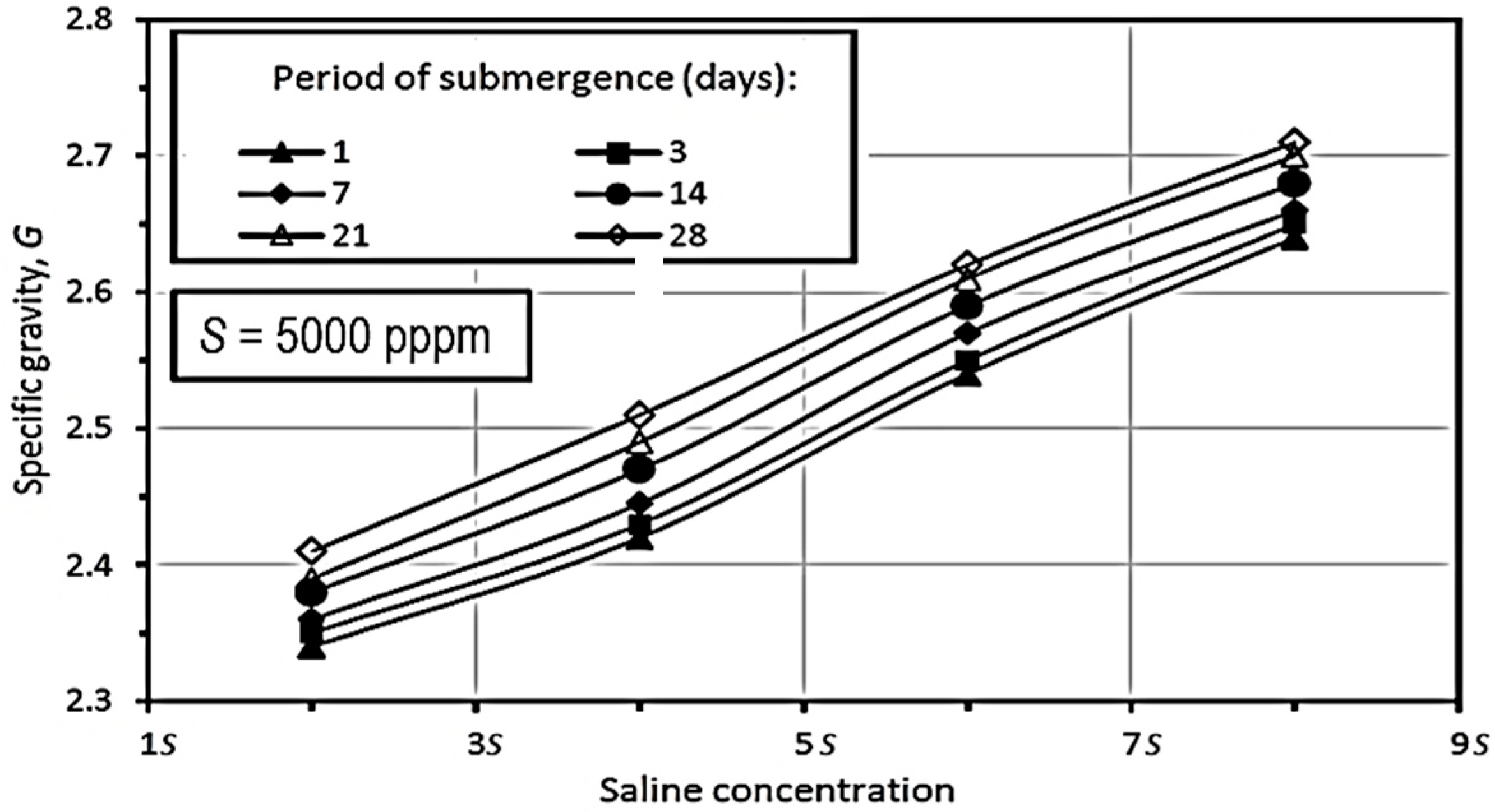 Hydrology 08 00181 g005