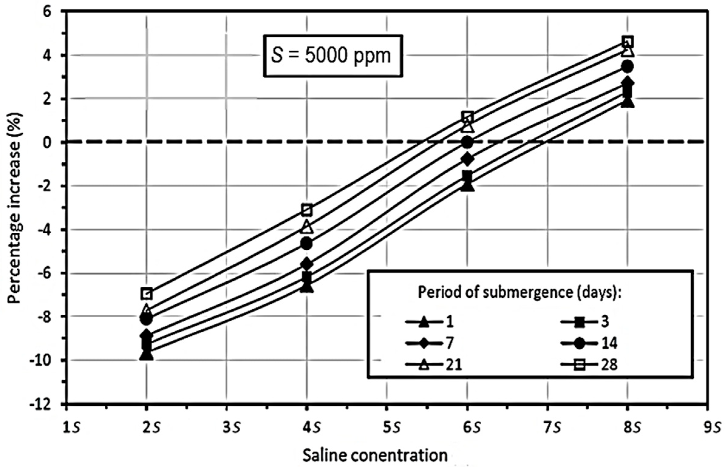 Hydrology 08 00181 g006