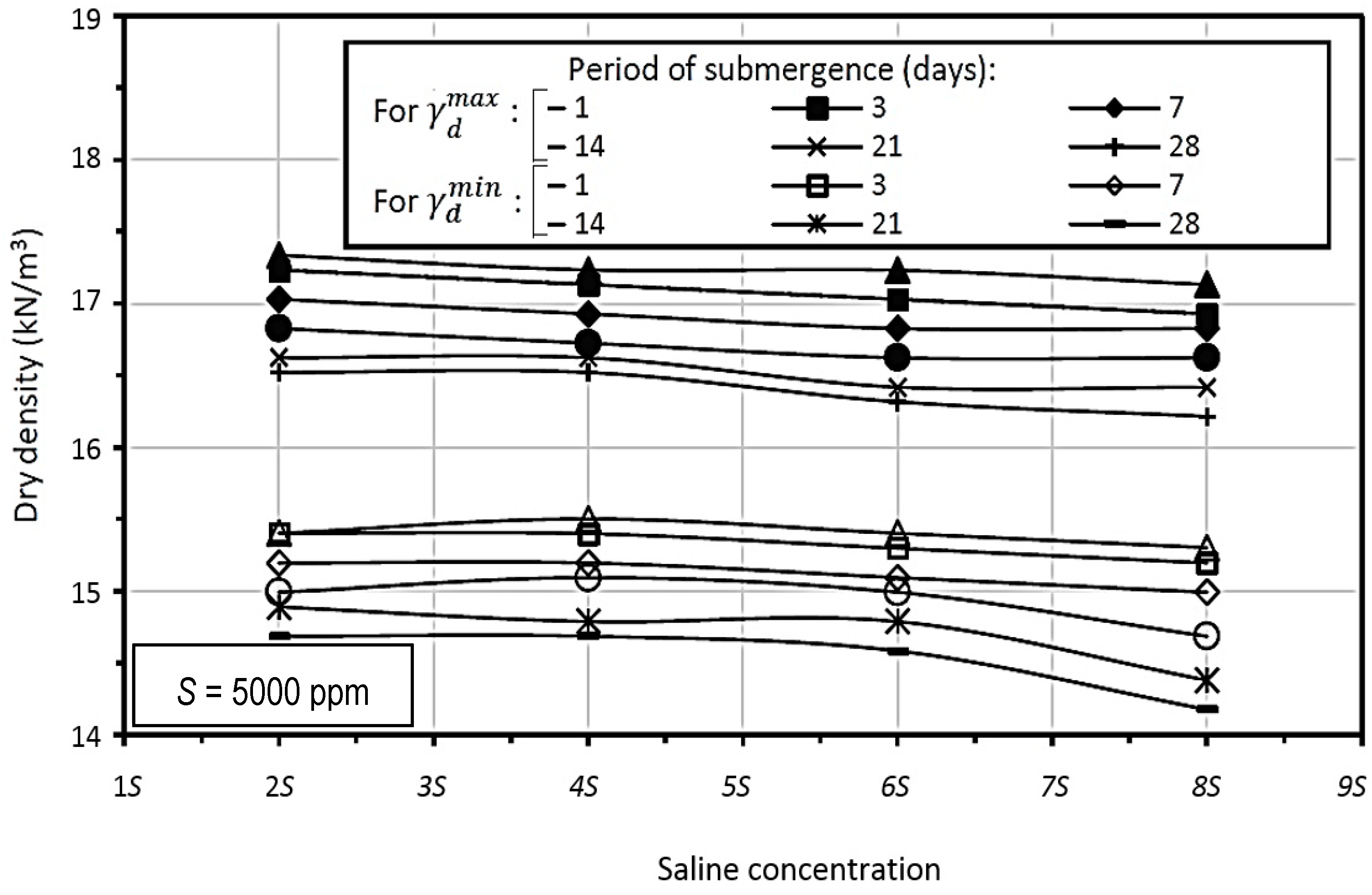 Hydrology 08 00181 g009