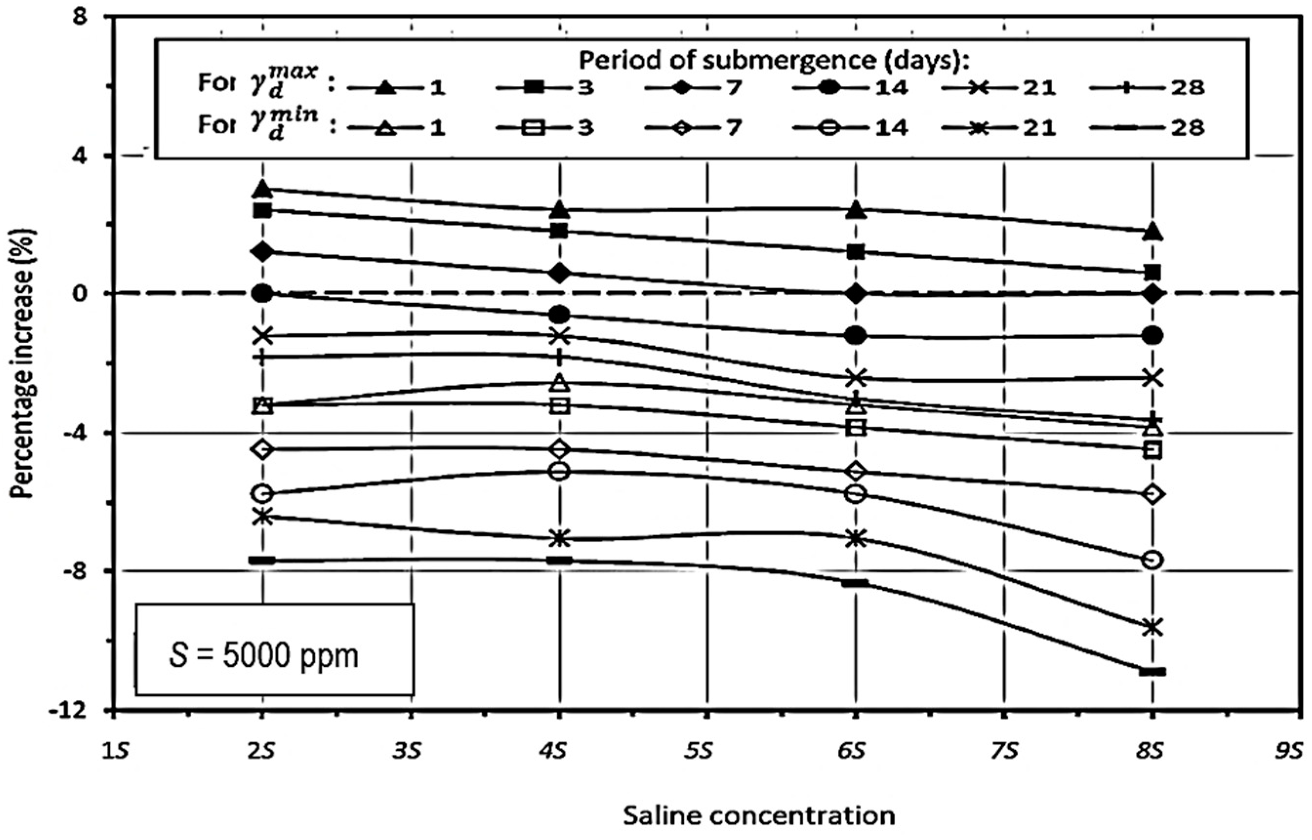 Hydrology 08 00181 g010