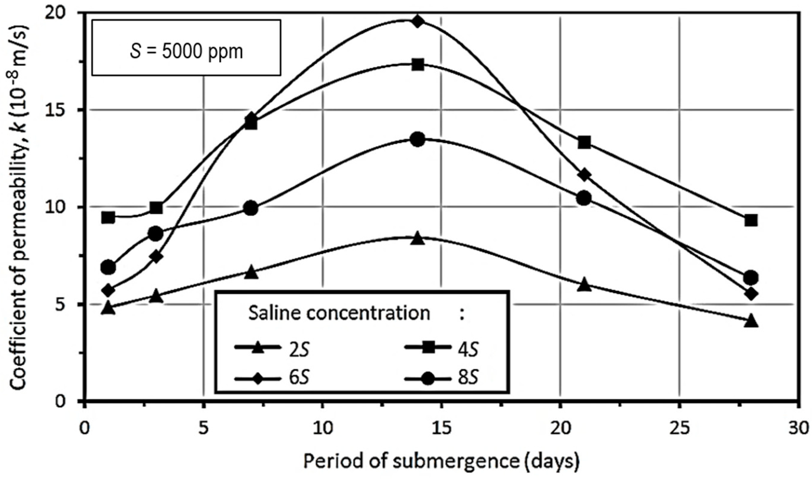 Hydrology 08 00181 g011