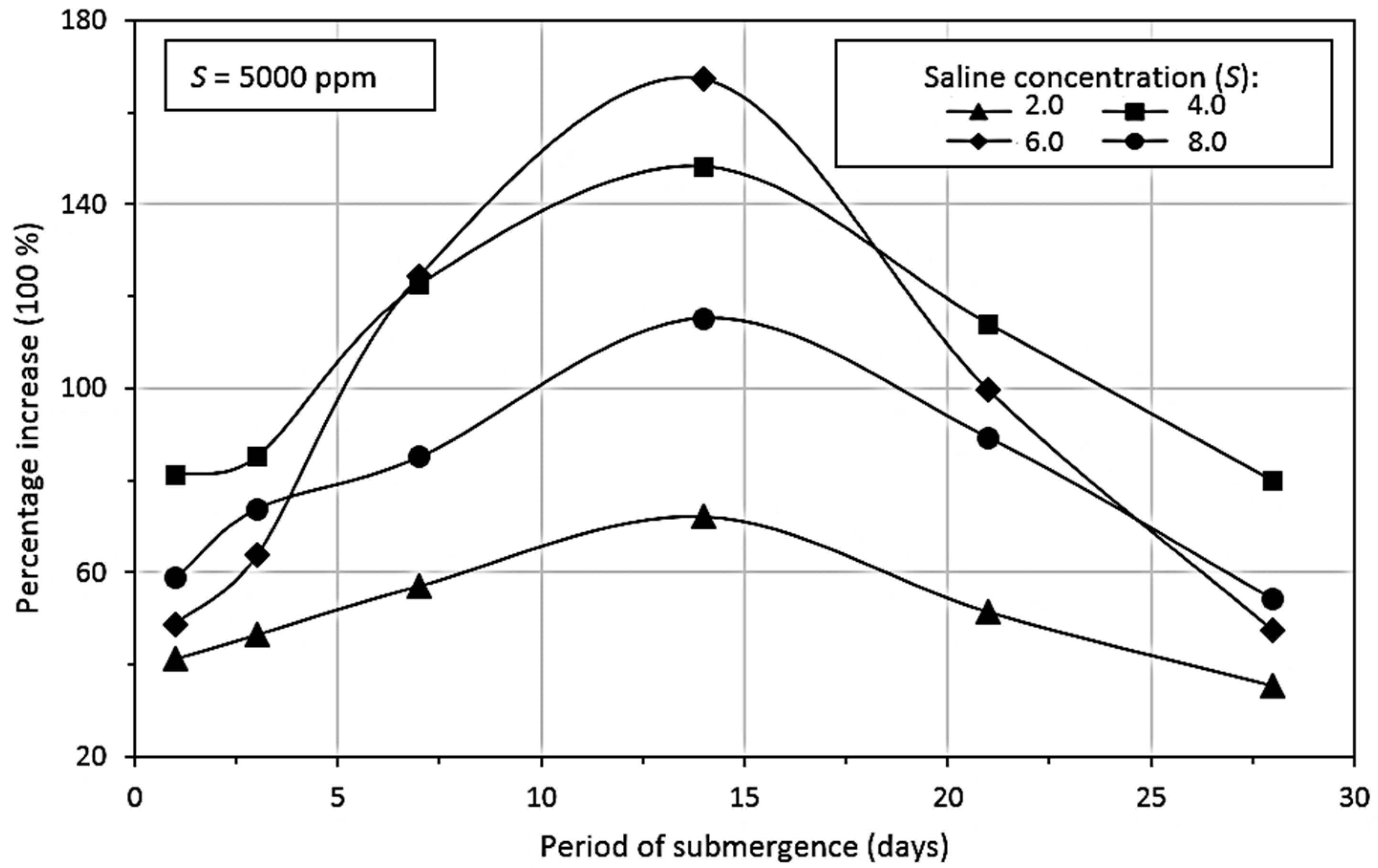 Hydrology 08 00181 g012