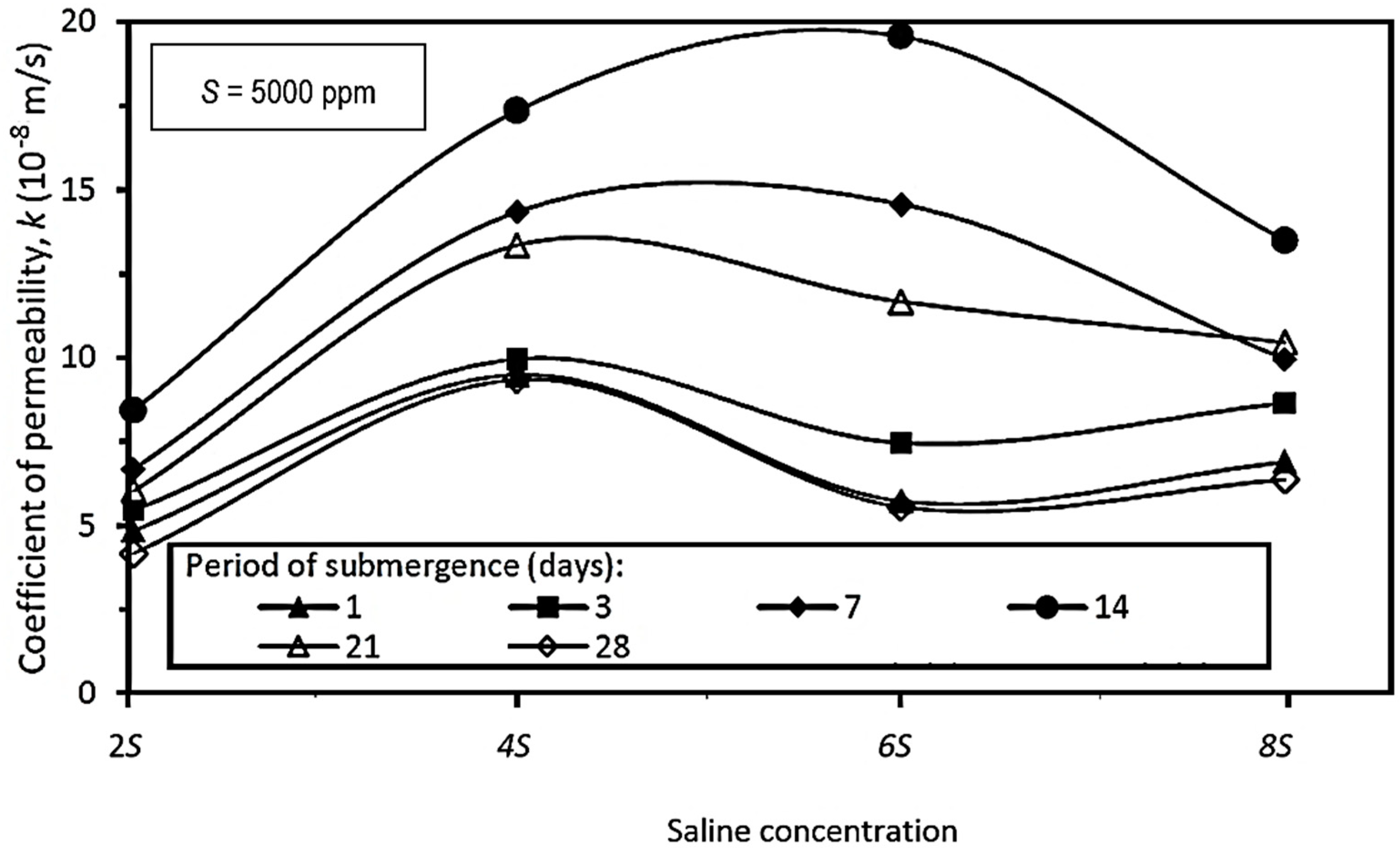 Hydrology 08 00181 g013