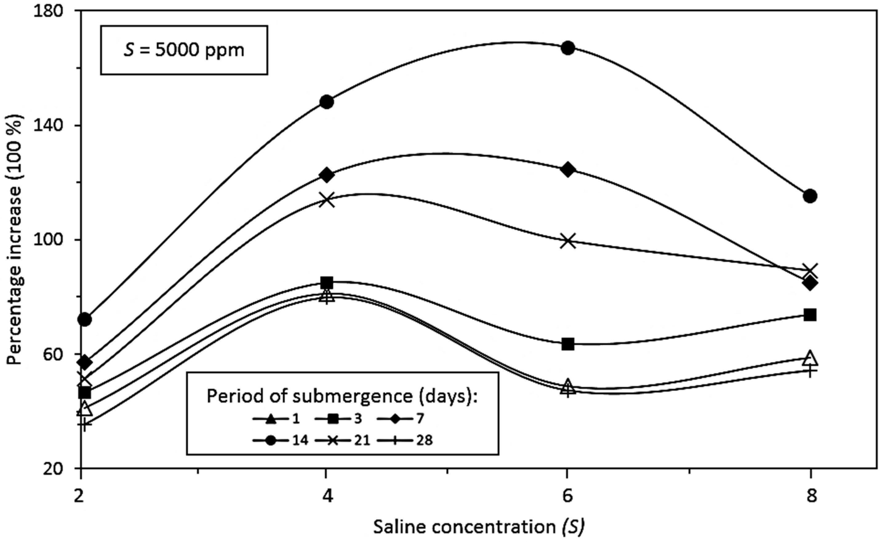 Hydrology 08 00181 g014