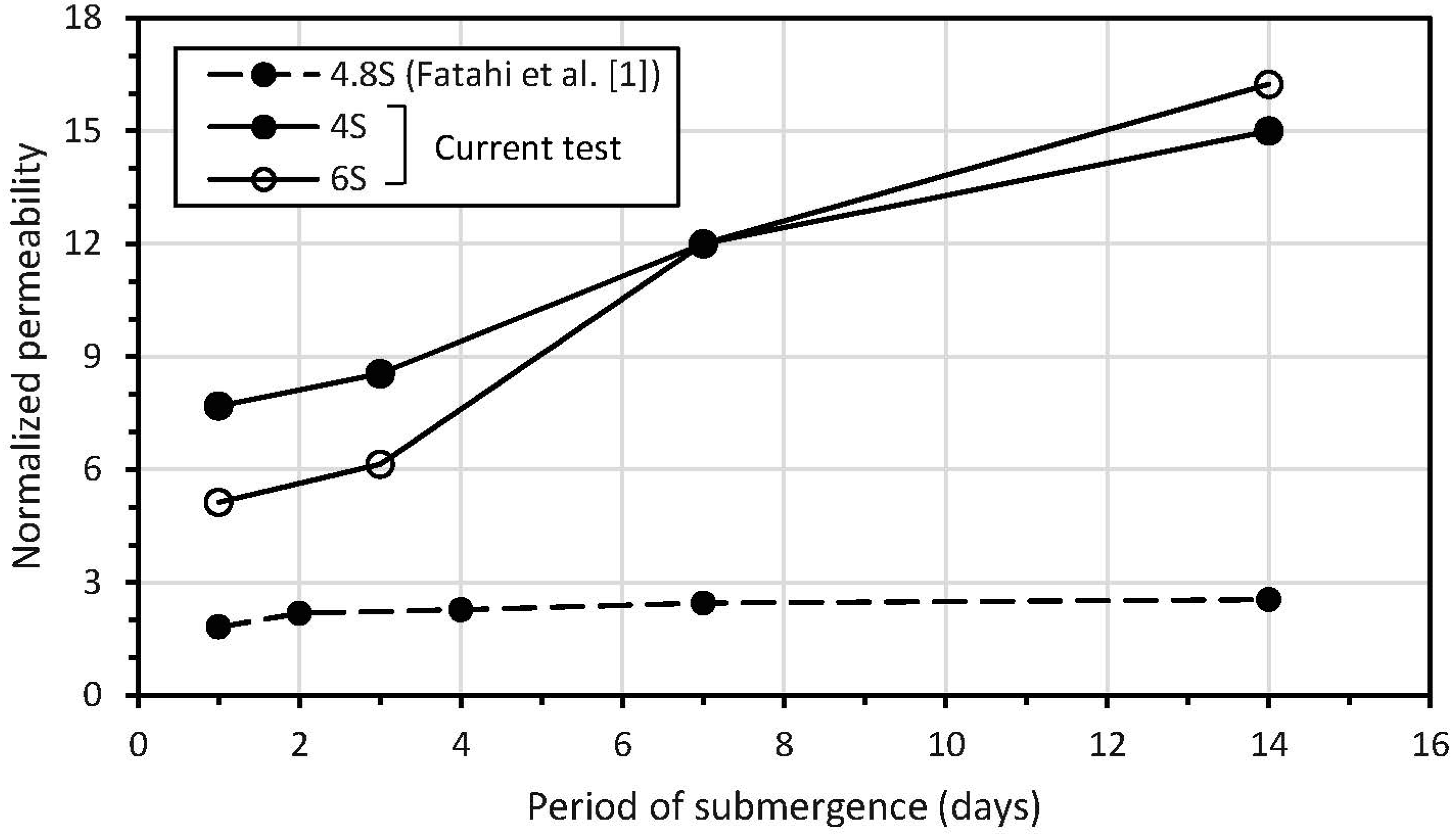Hydrology 08 00181 g015