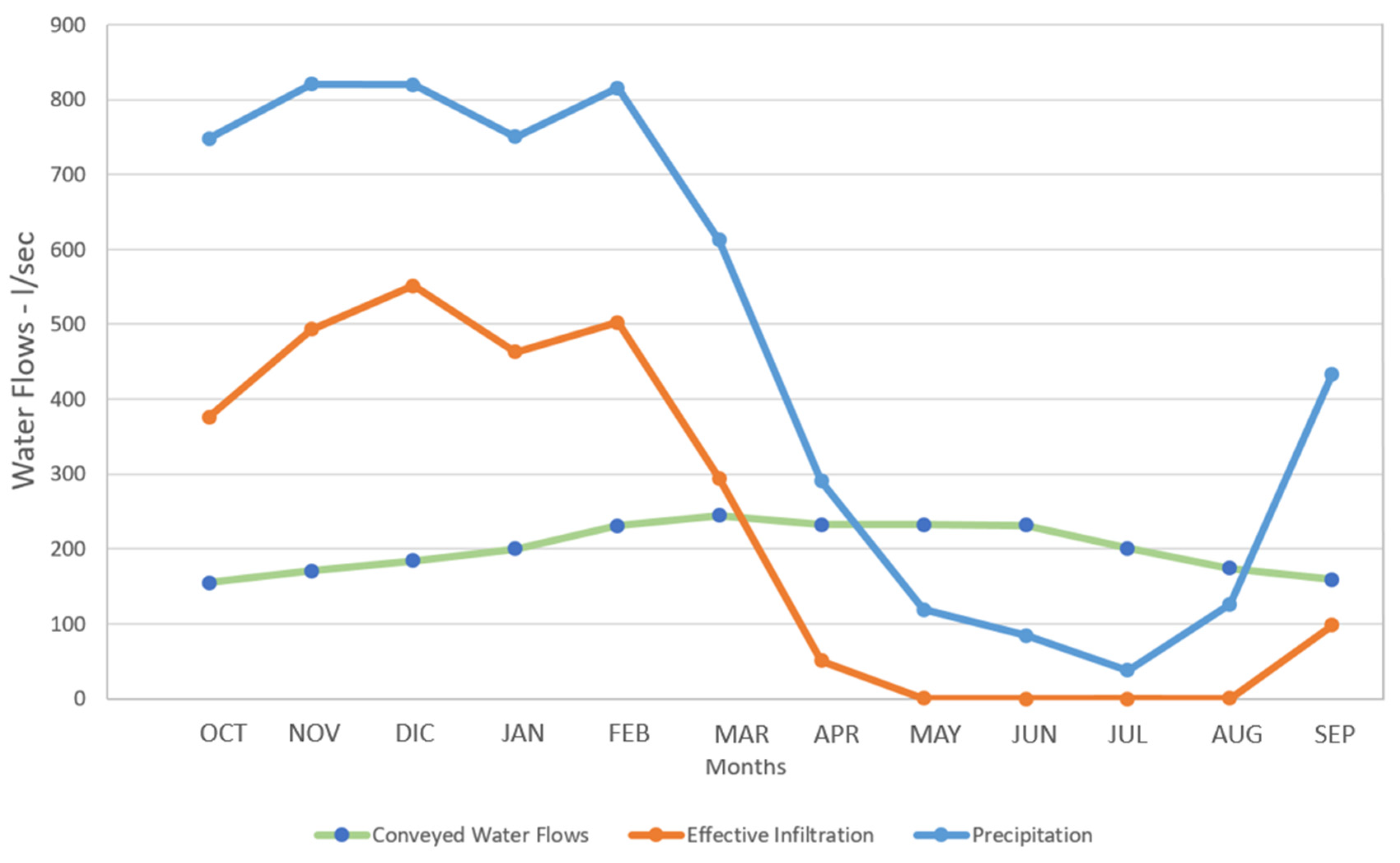 Hydrology 08 00184 g007 550