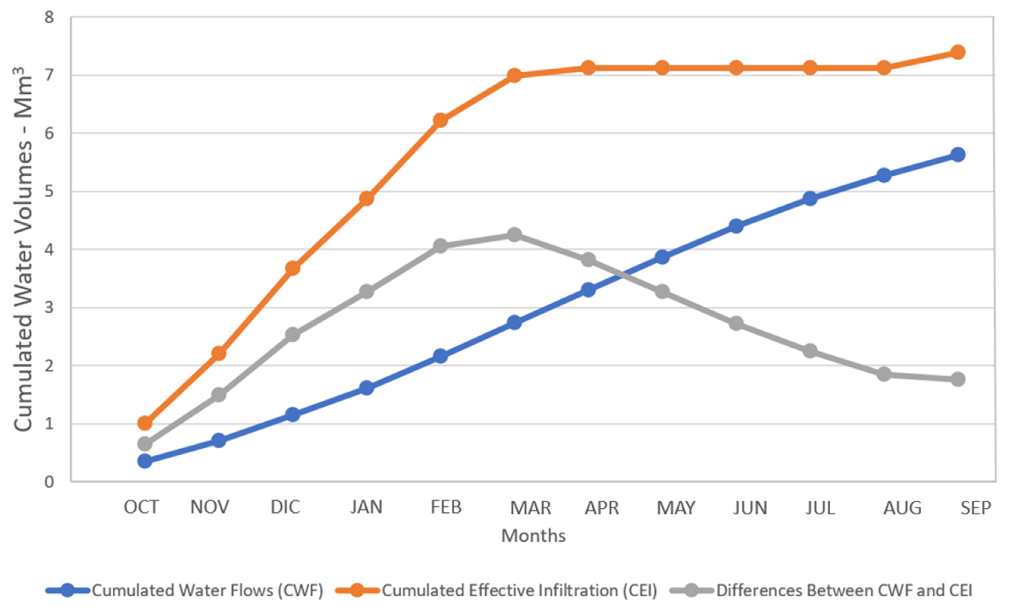 Hydrology 08 00184 g008 550