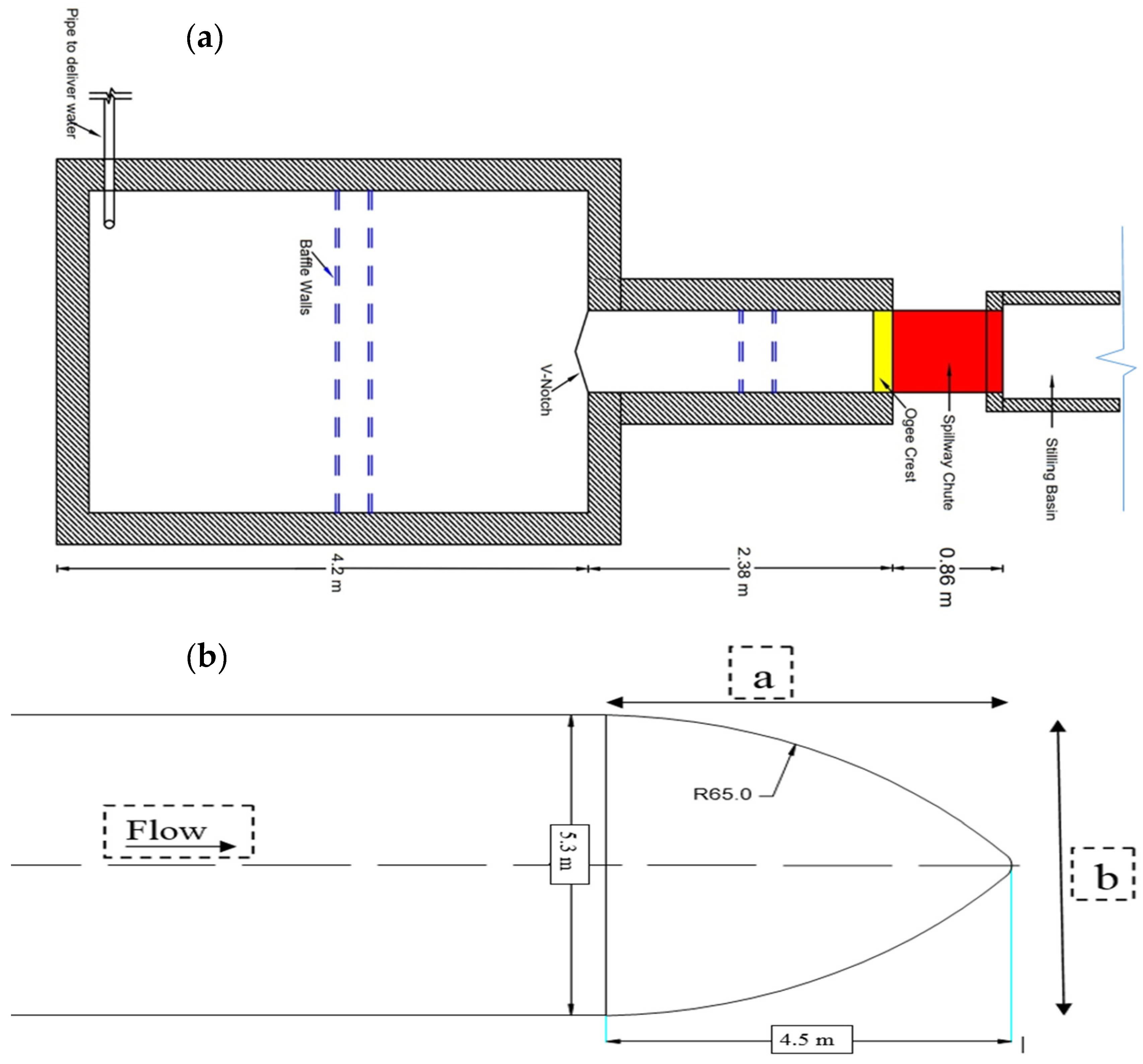 Hydrology 08 00186 g002 550