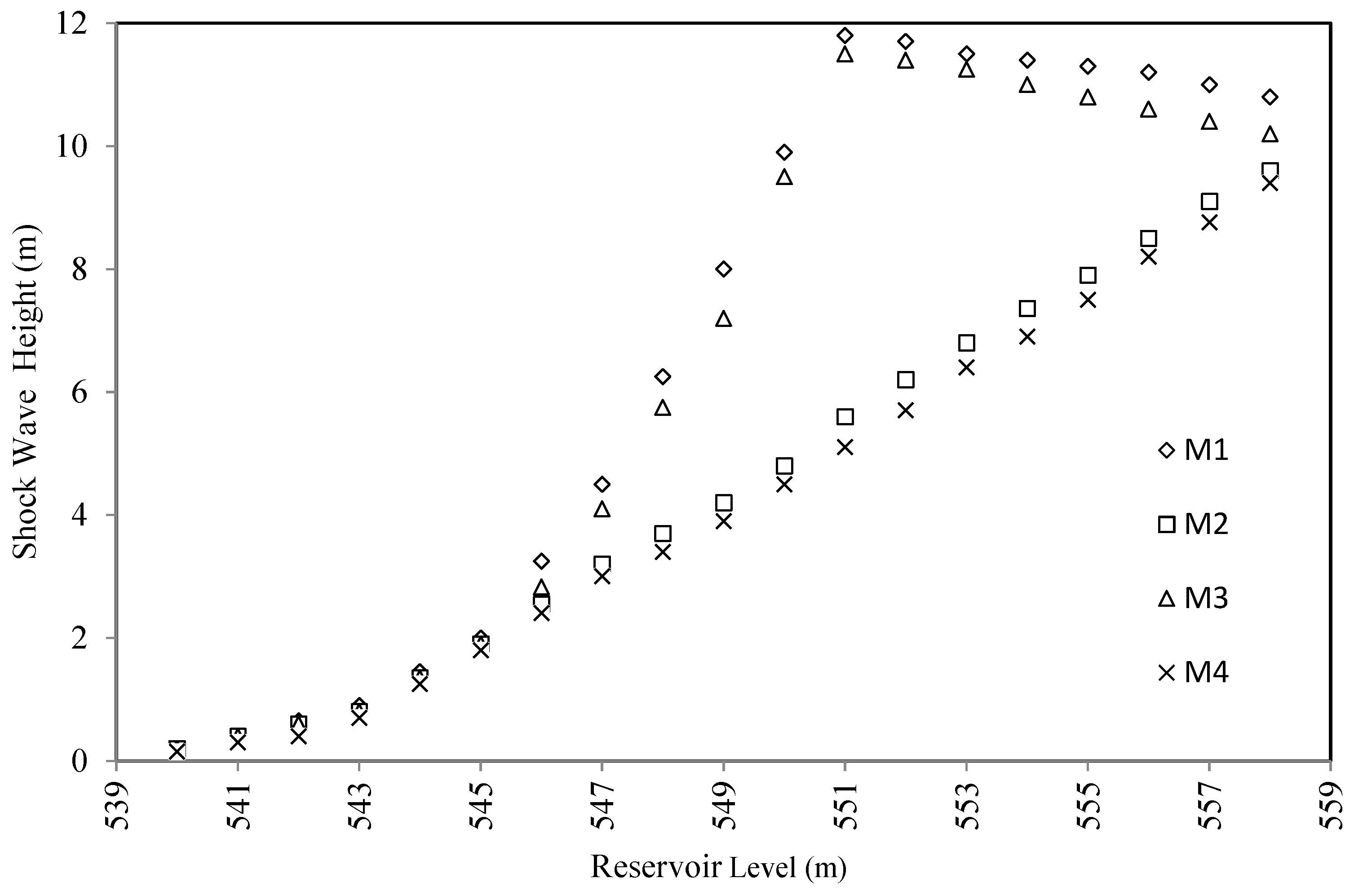 Hydrology 08 00186 g004 550