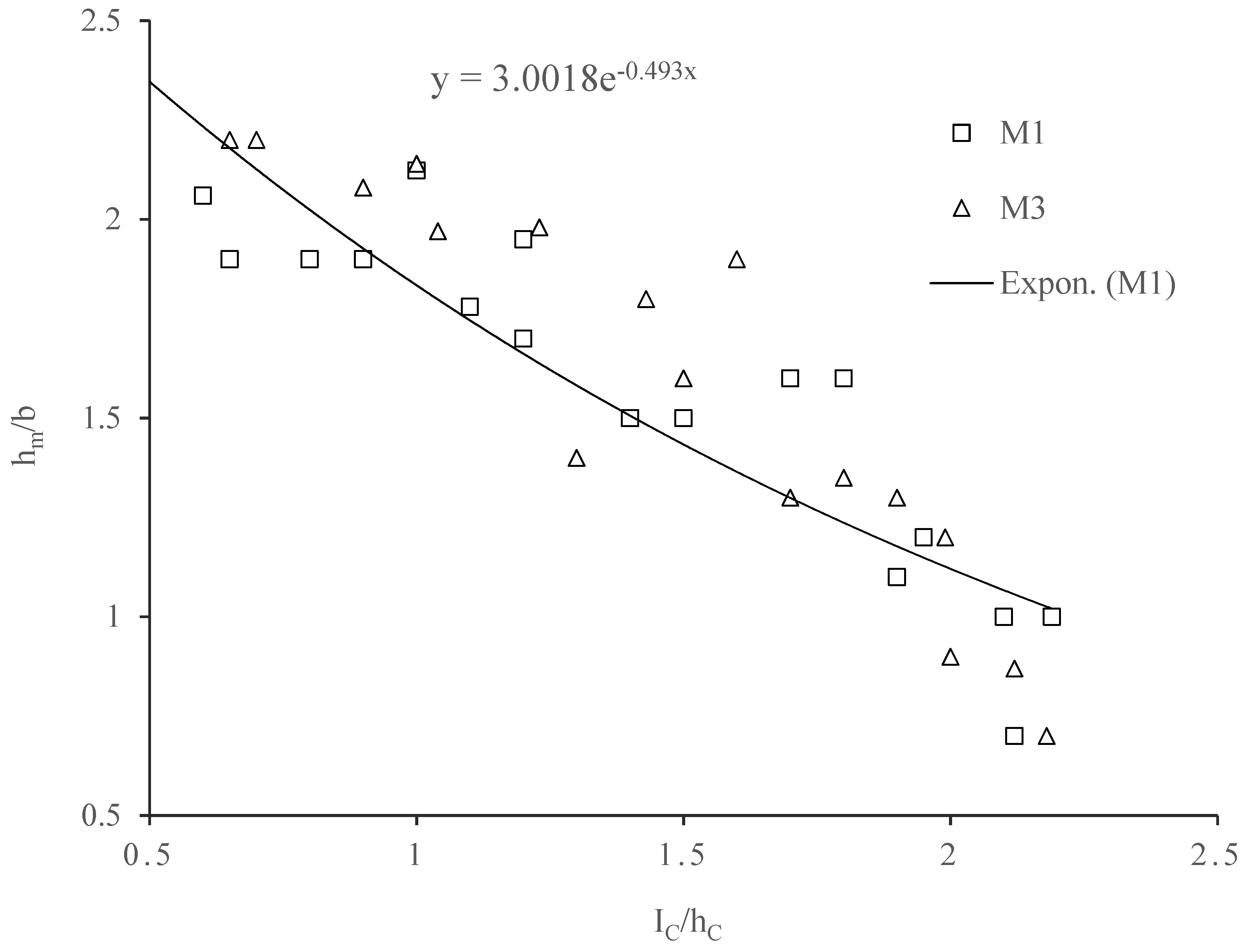 Hydrology 08 00186 g007 550