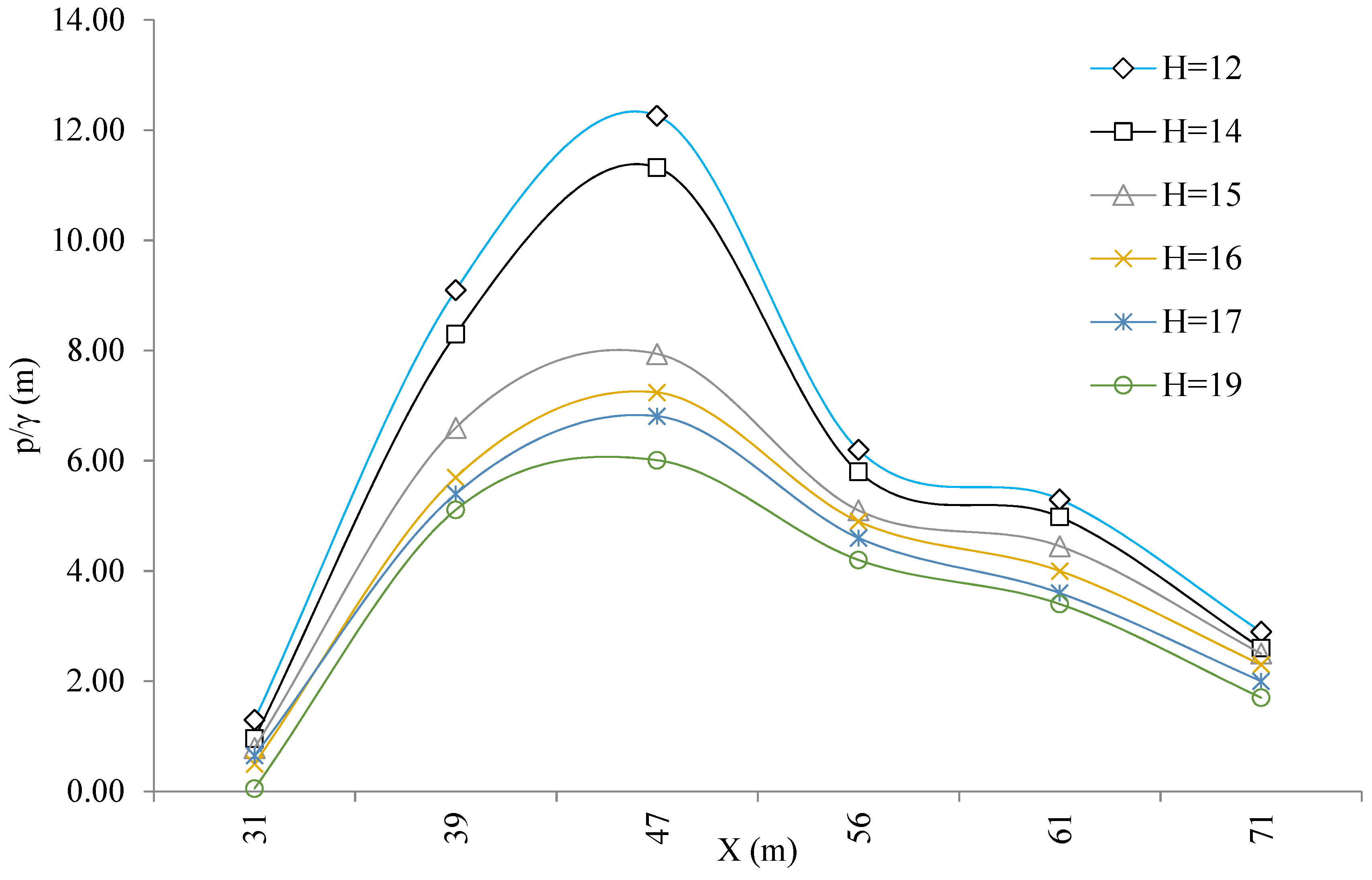 Hydrology 08 00186 g008 550