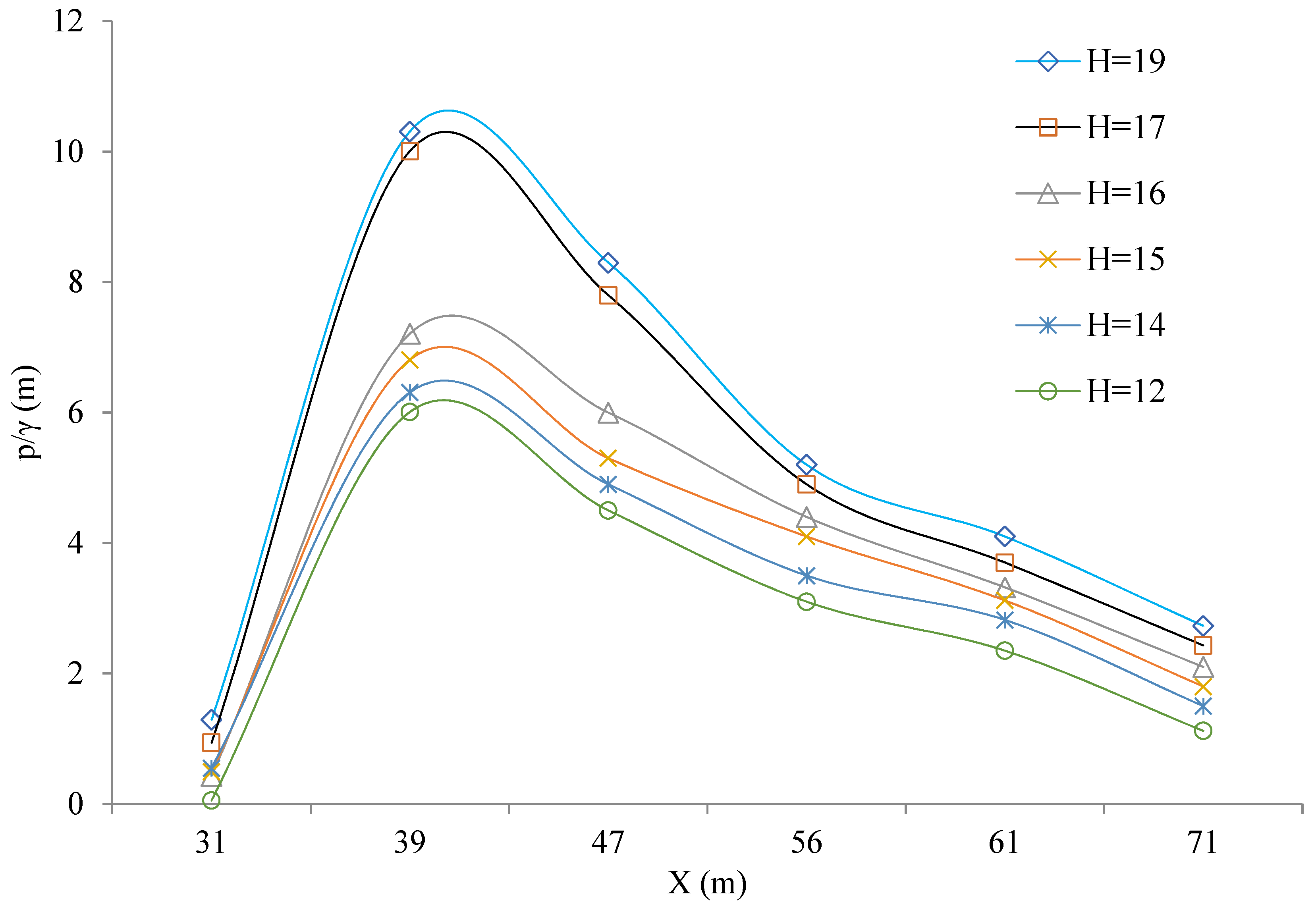 Hydrology 08 00186 g009 550