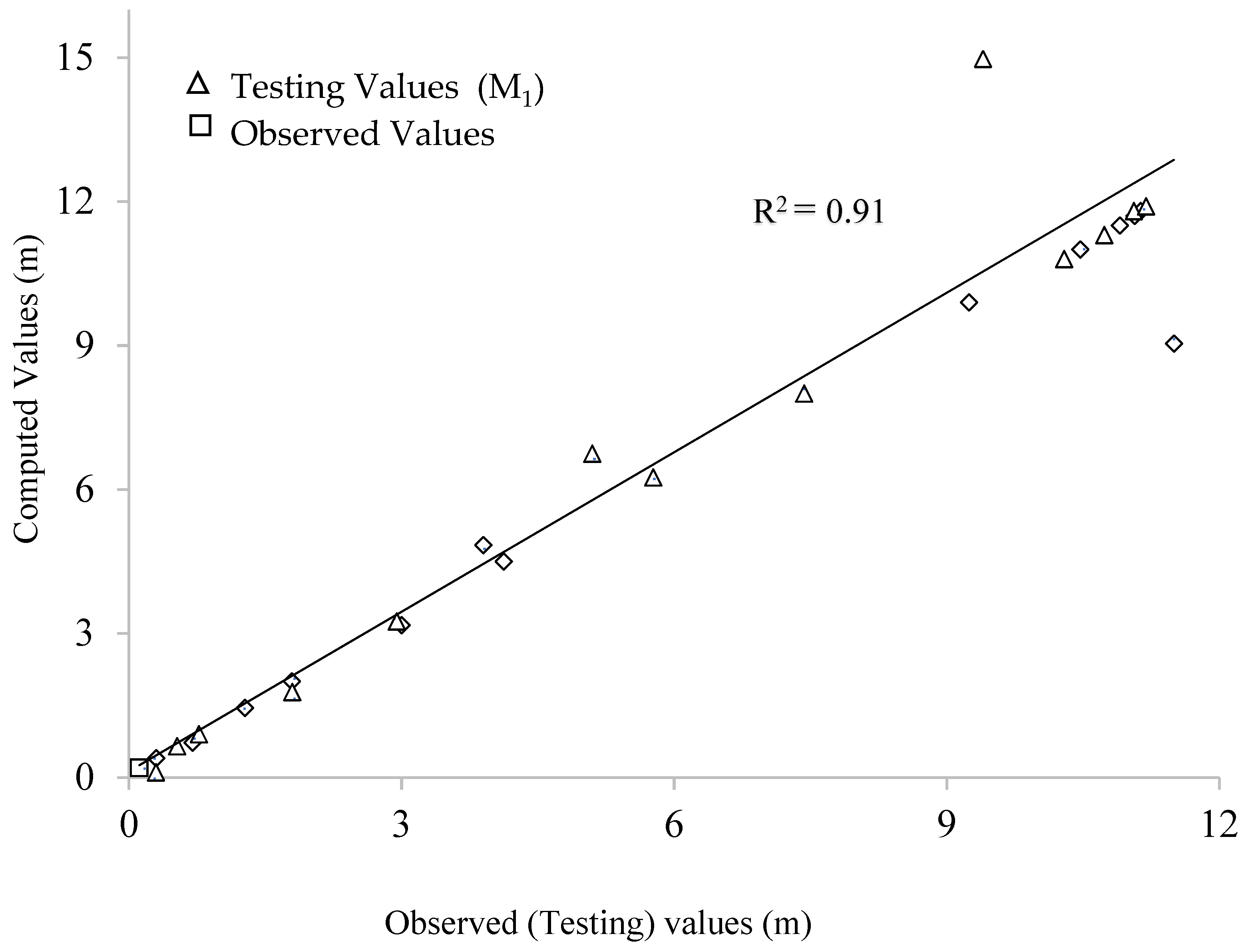 Hydrology 08 00186 g010 550