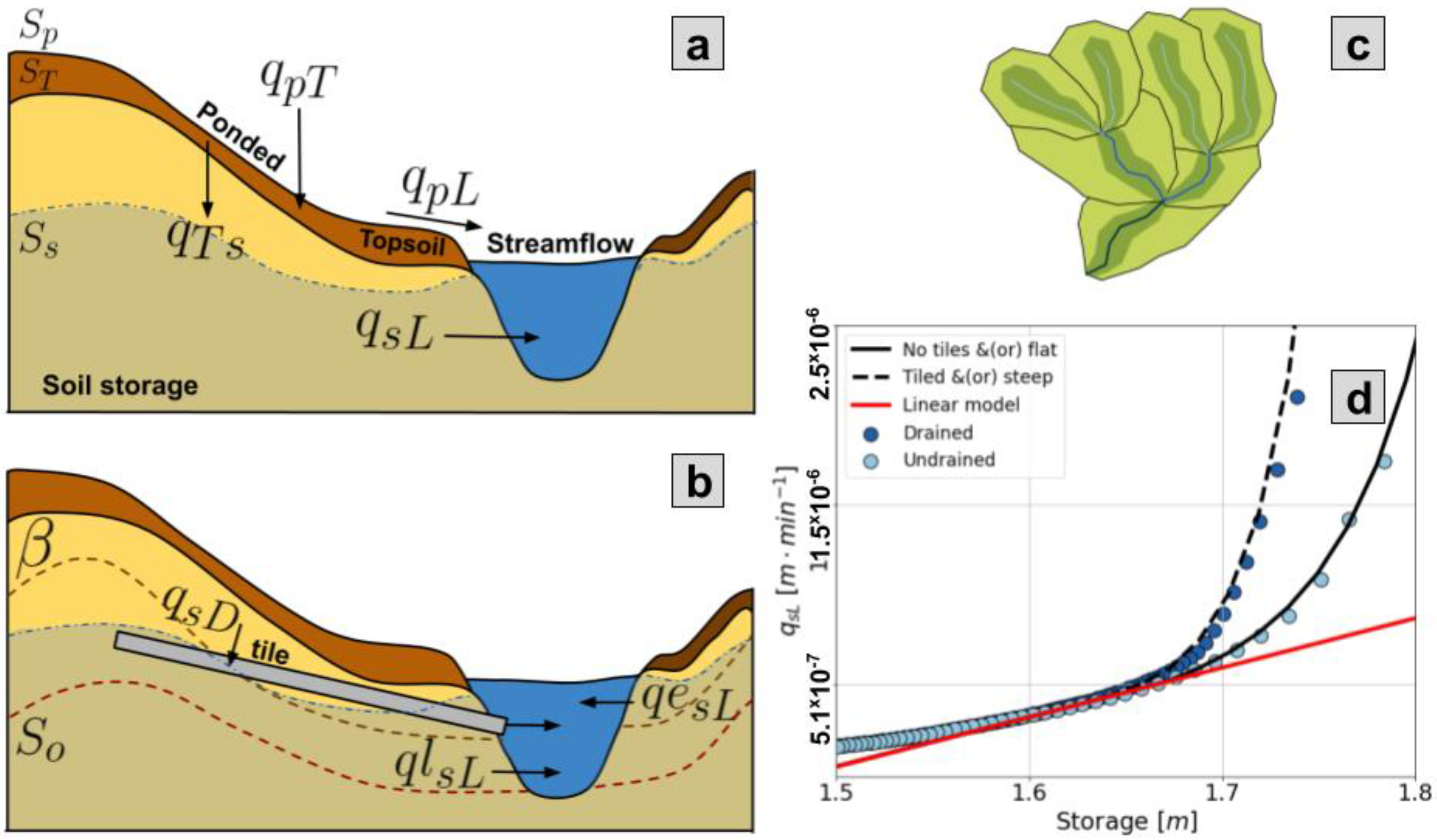 Hydrology 08 00187 g002 550