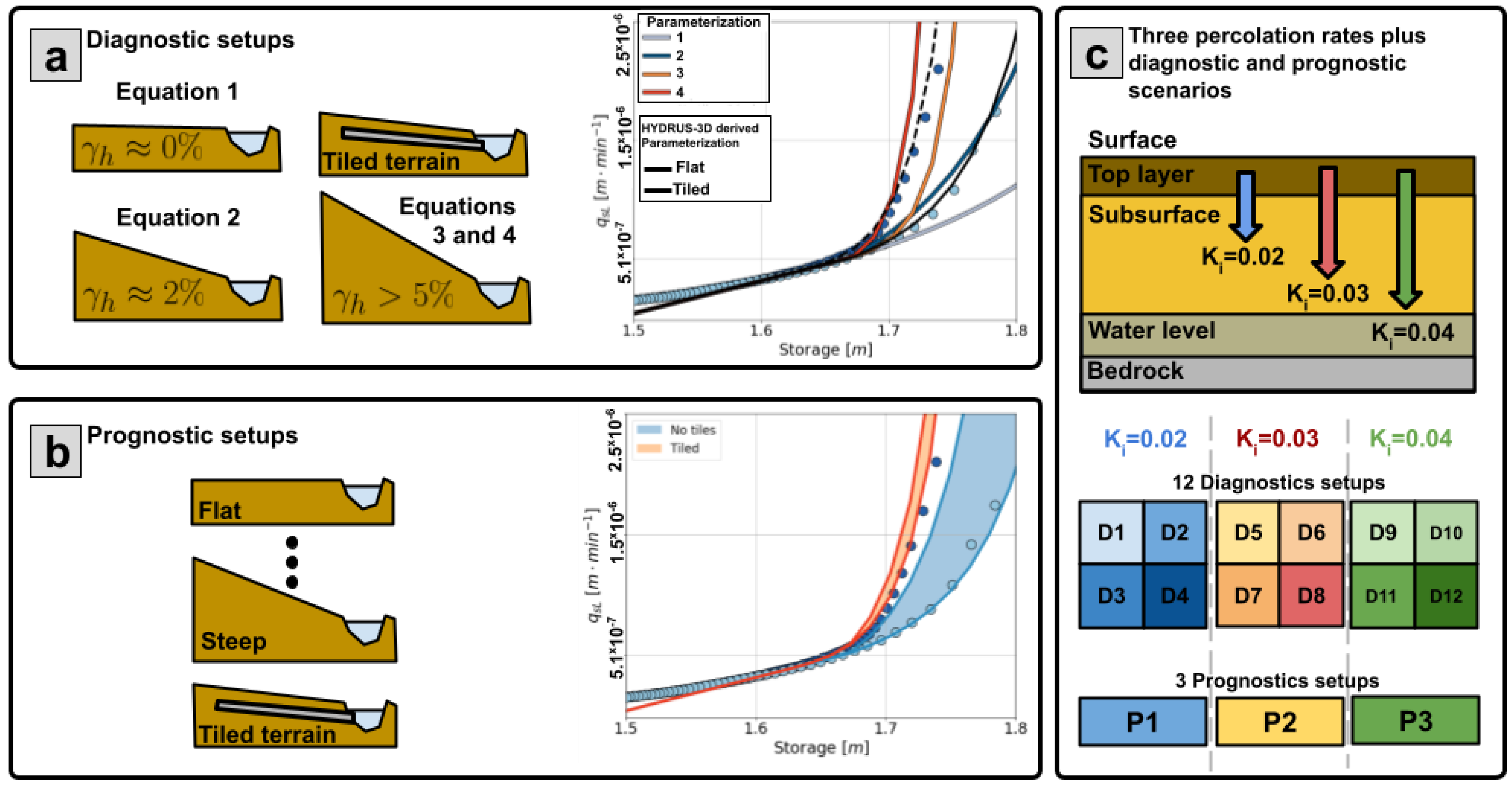 Hydrology 08 00187 g004 550
