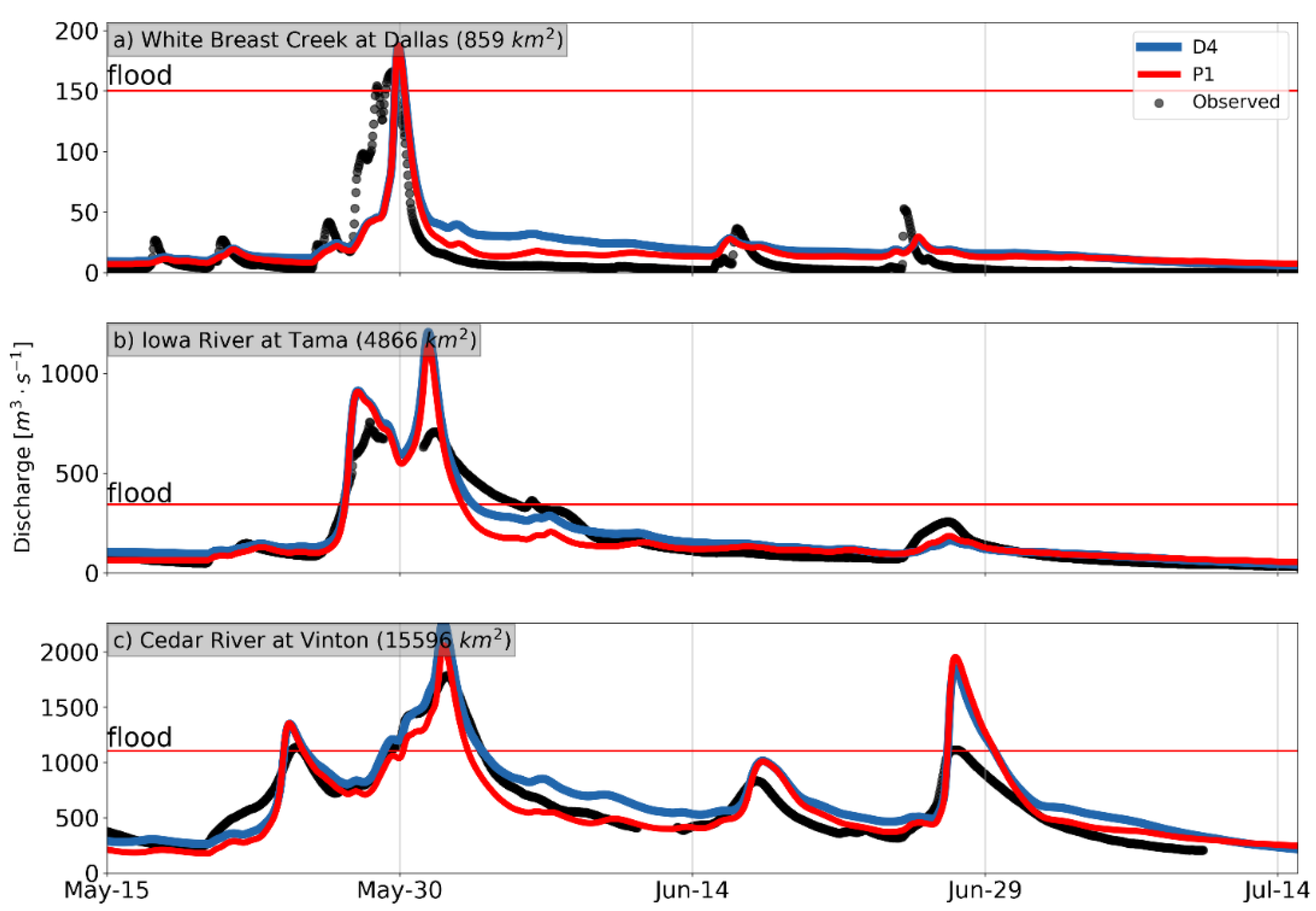 Hydrology 08 00187 g005 550