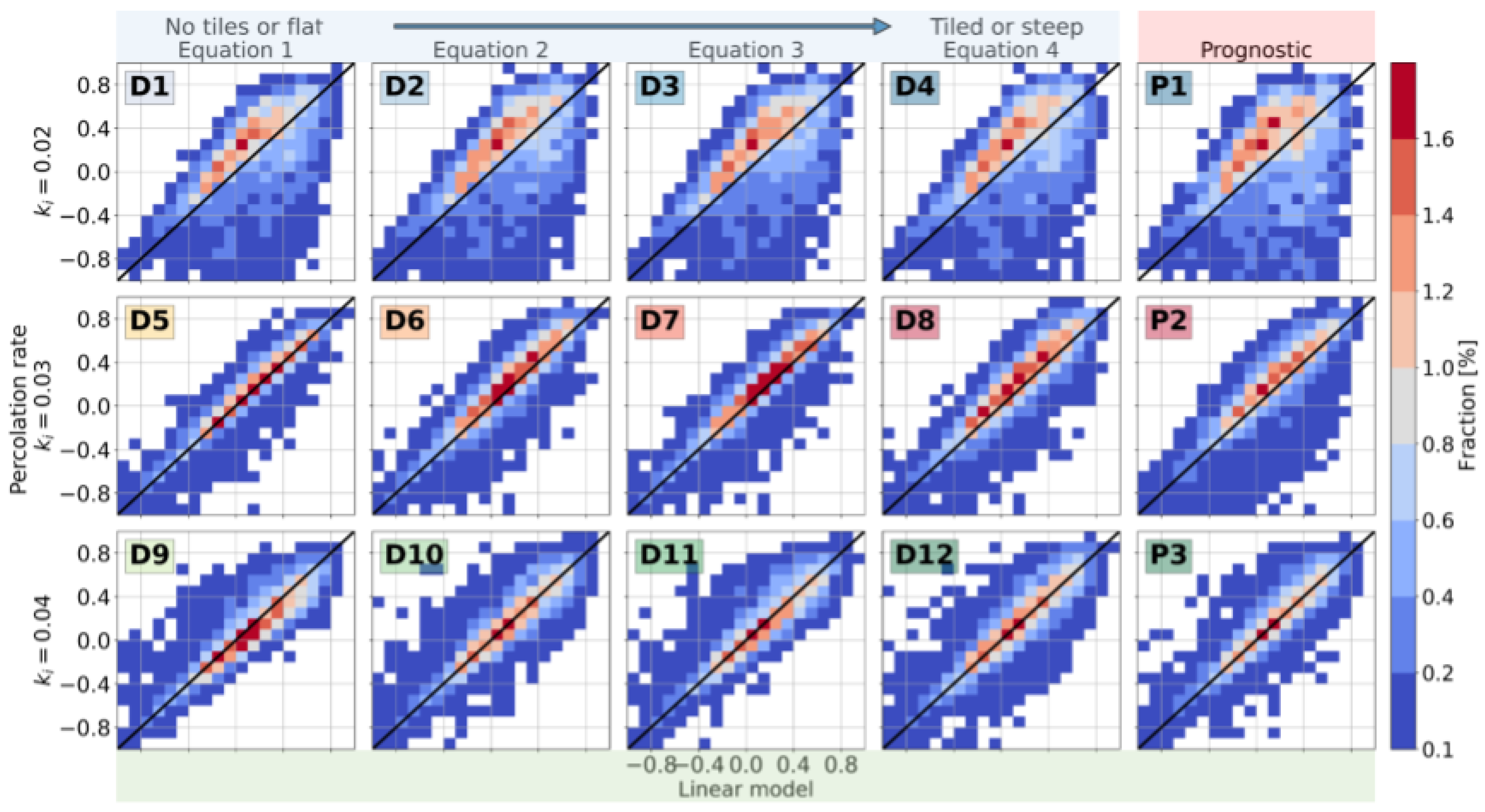 Hydrology 08 00187 g006 550