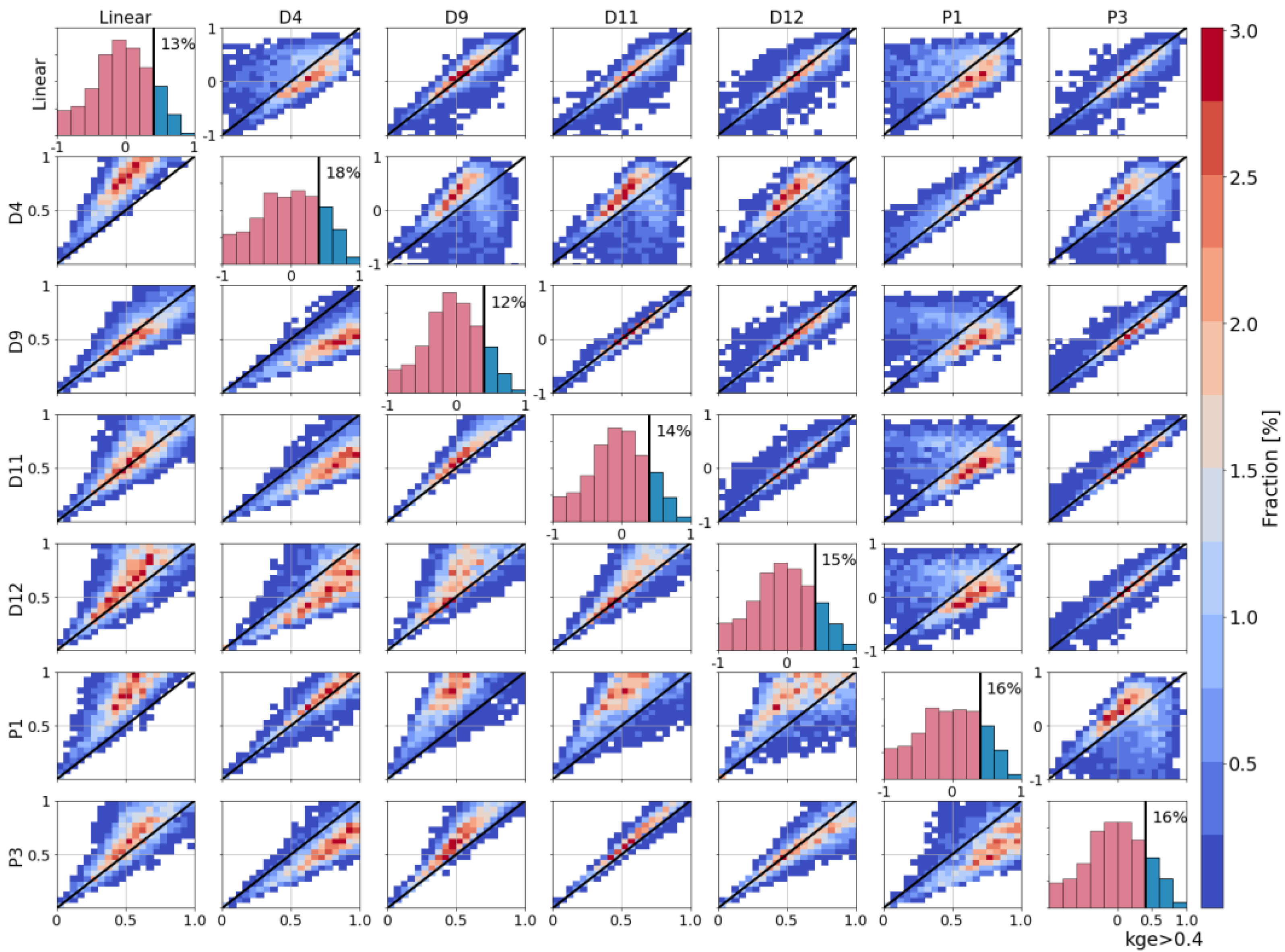 Hydrology 08 00187 g010 550