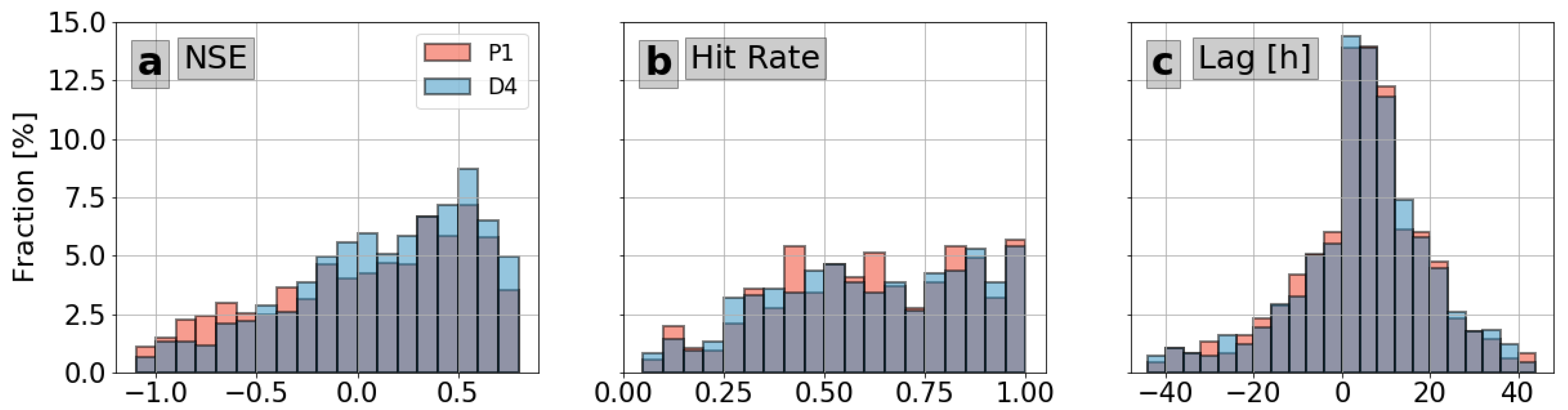Hydrology 08 00187 g011 550