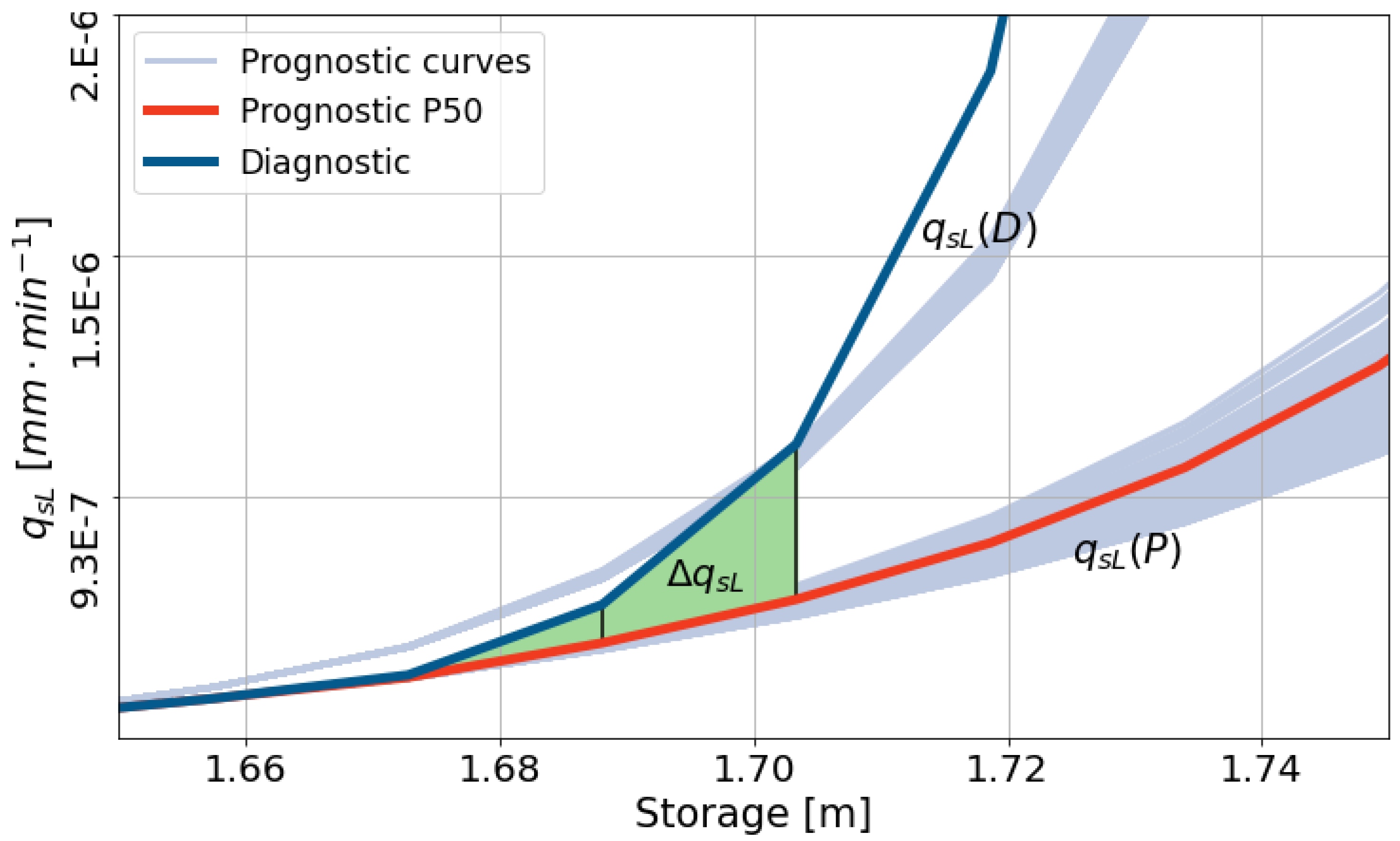 Hydrology 08 00187 g013 550