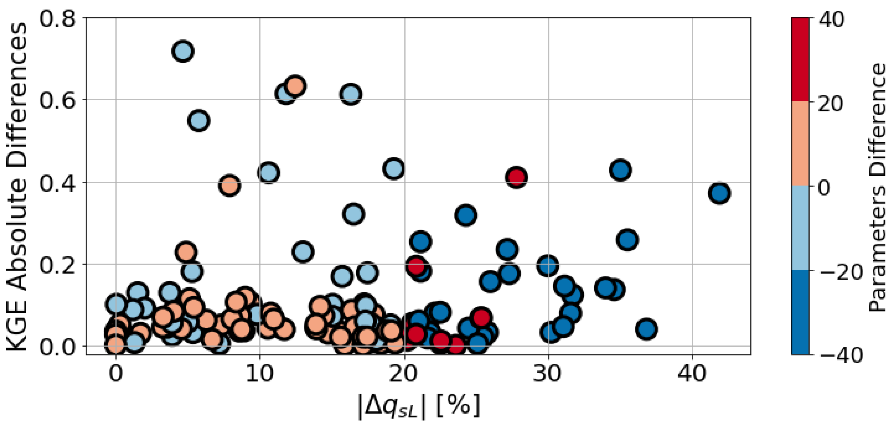 Hydrology 08 00187 g014 550