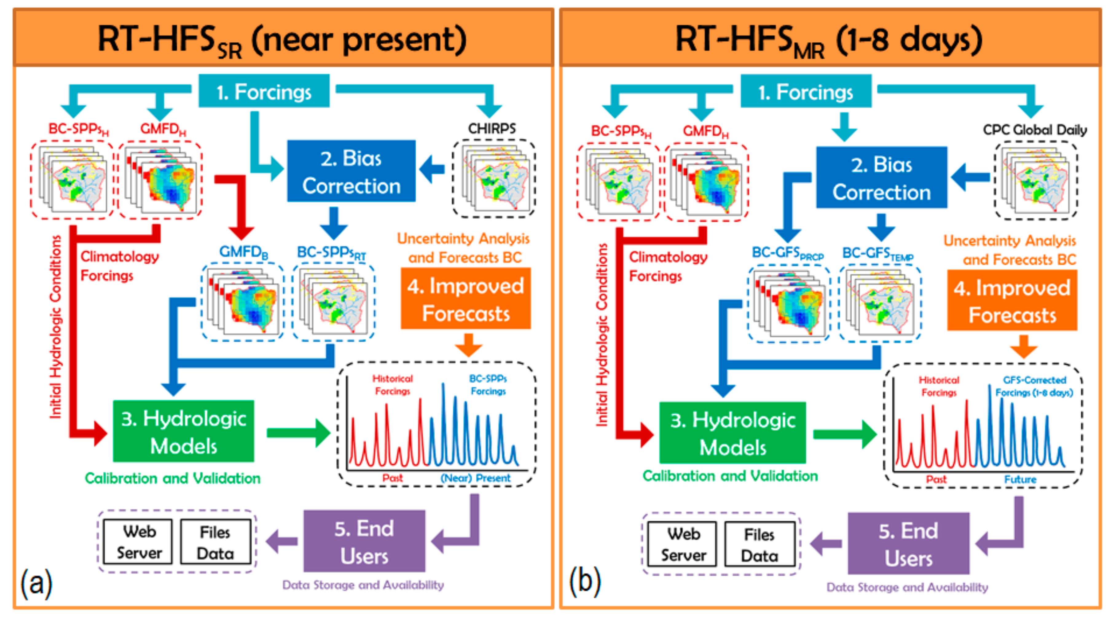 Hydrology 08 00188 g002 550