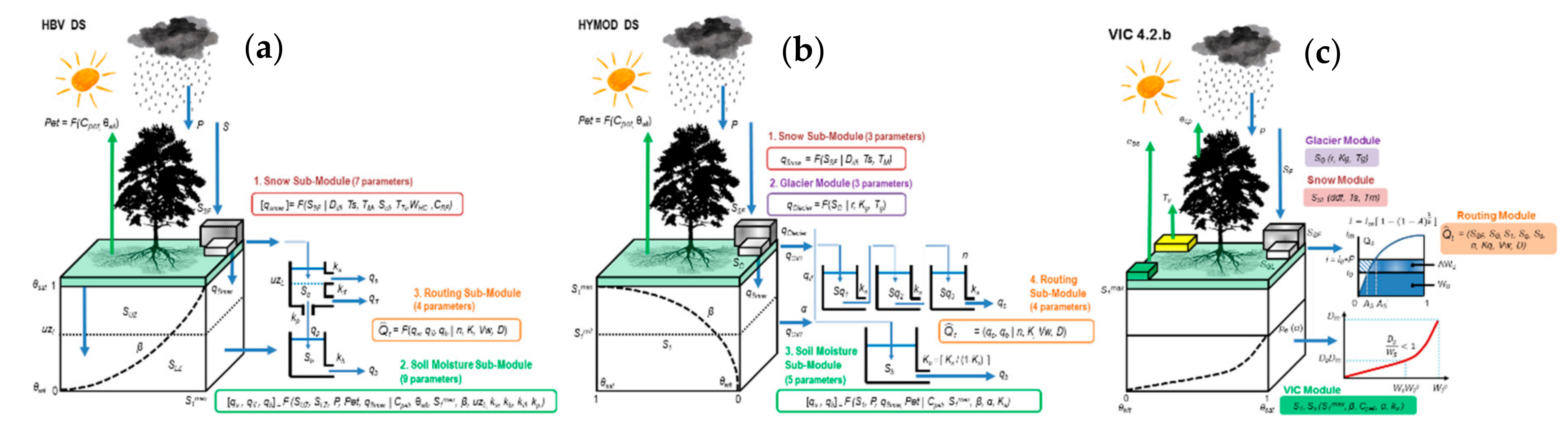 Hydrology 08 00188 g004 550