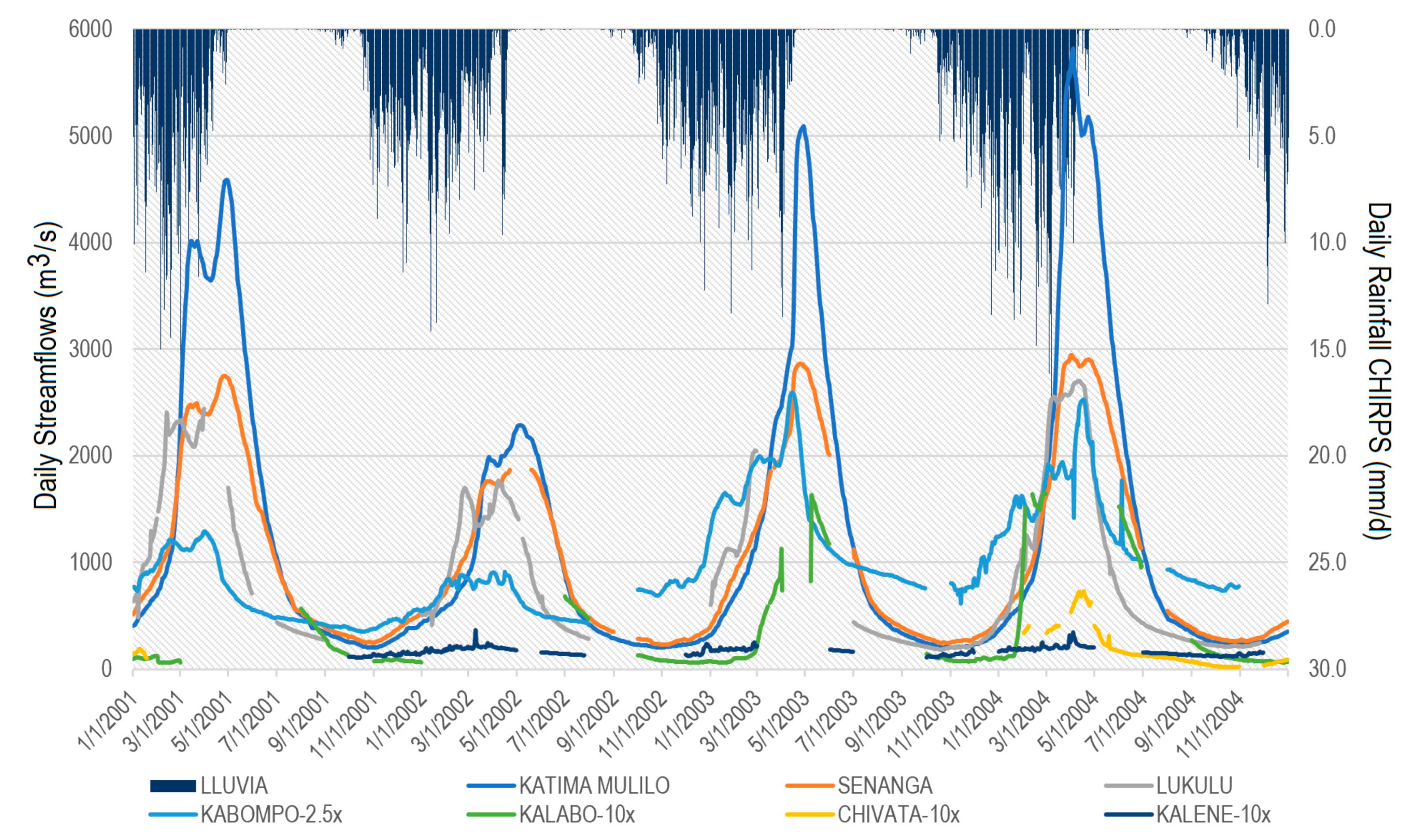 Hydrology 08 00188 g005 550