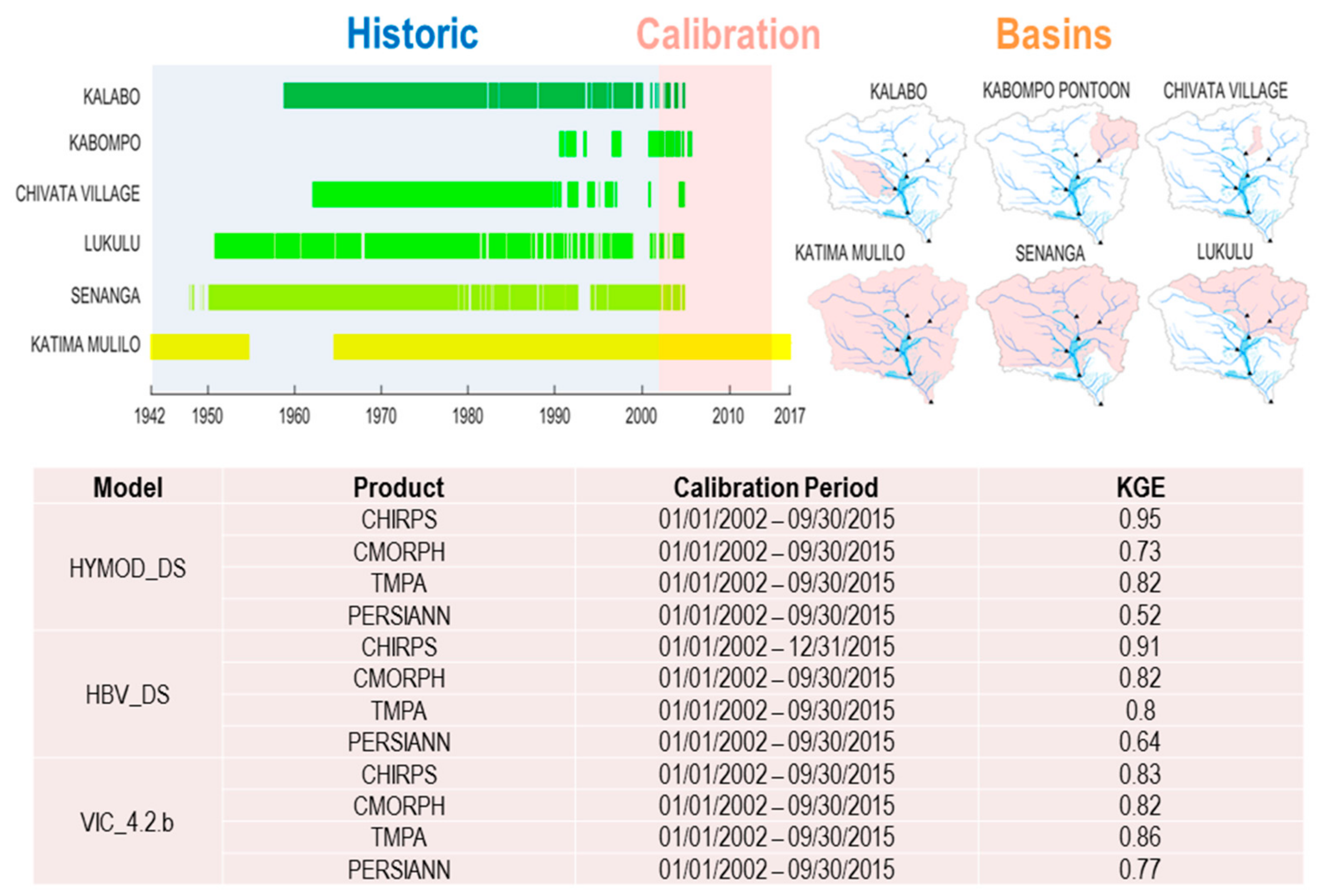 Hydrology 08 00188 g006 550