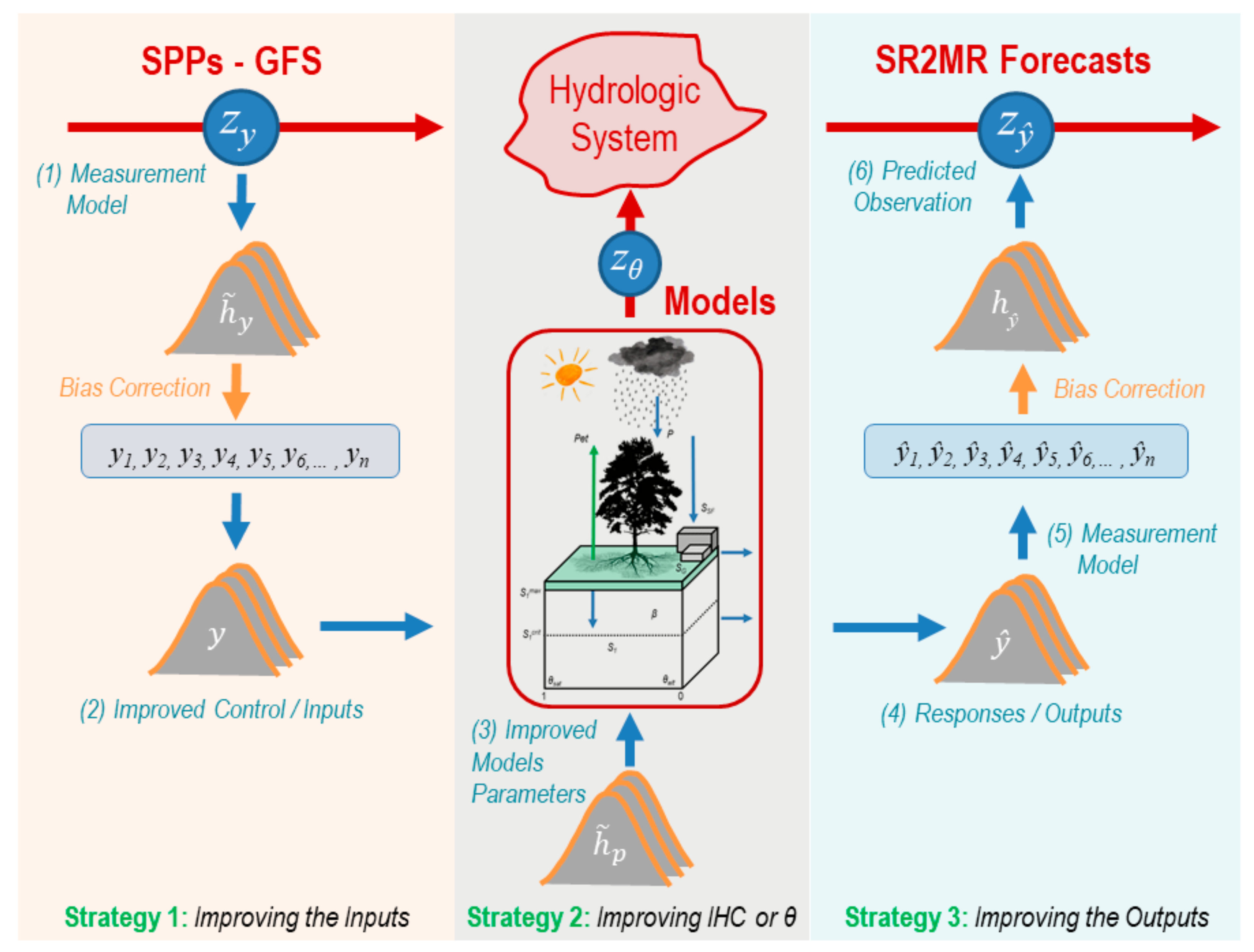 Hydrology 08 00188 g008 550
