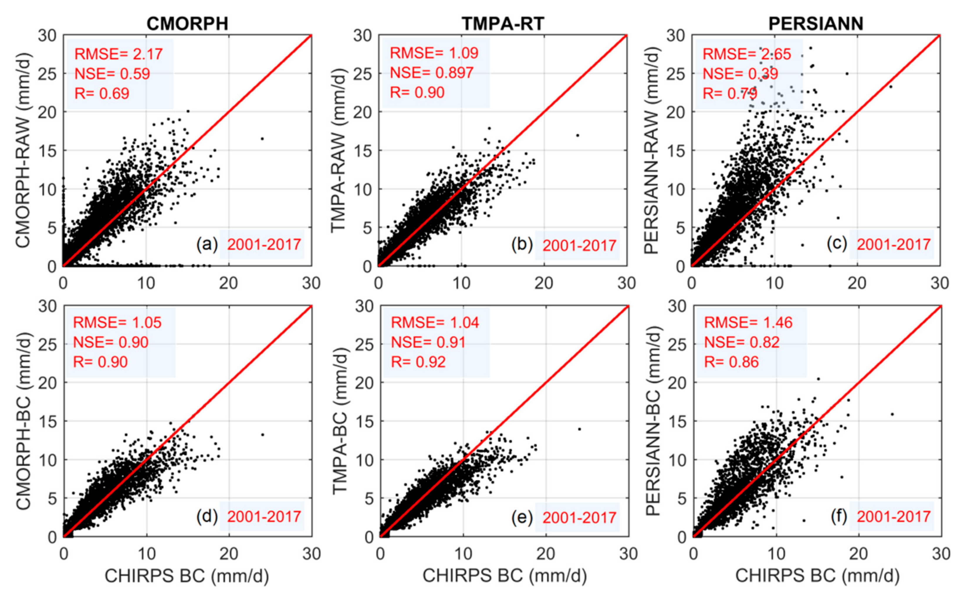 Hydrology 08 00188 g009 550