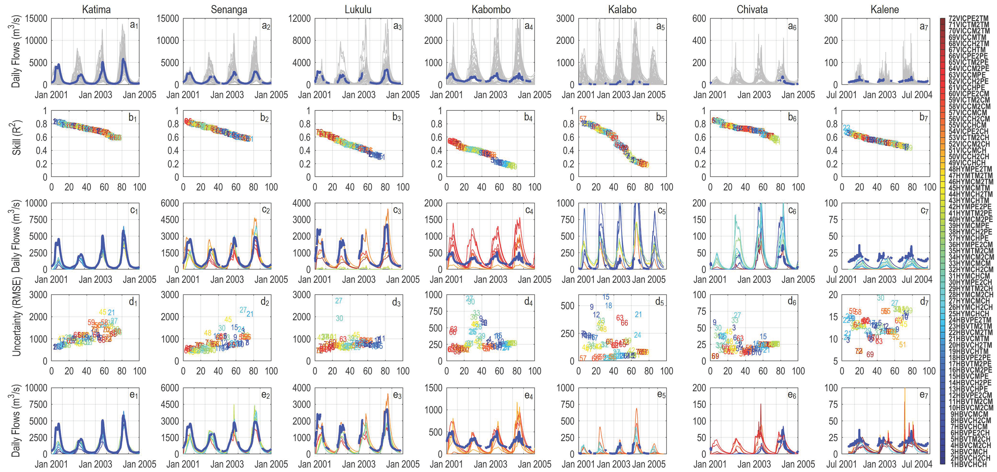 Hydrology 08 00188 g010 550