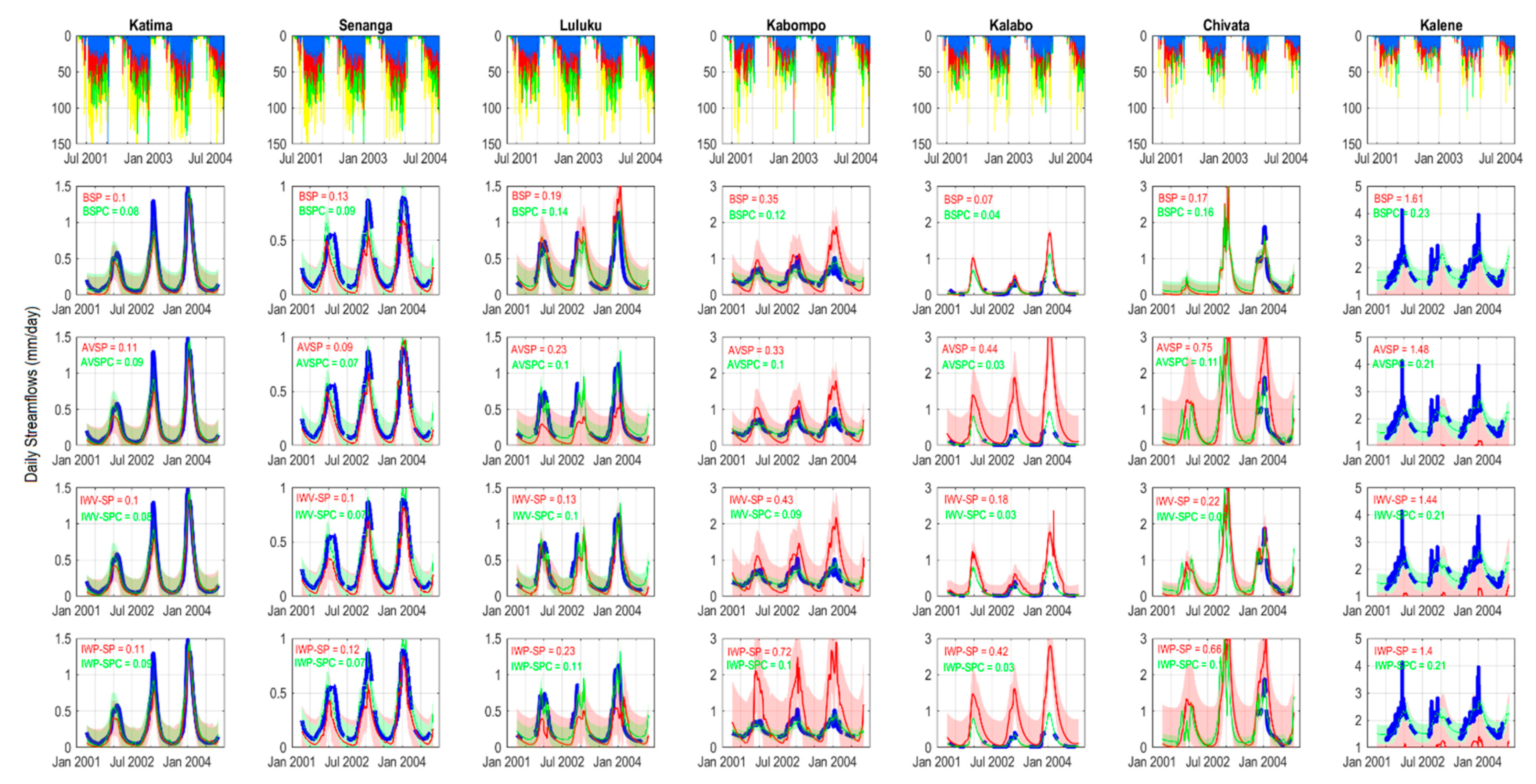 Hydrology 08 00188 g012 550
