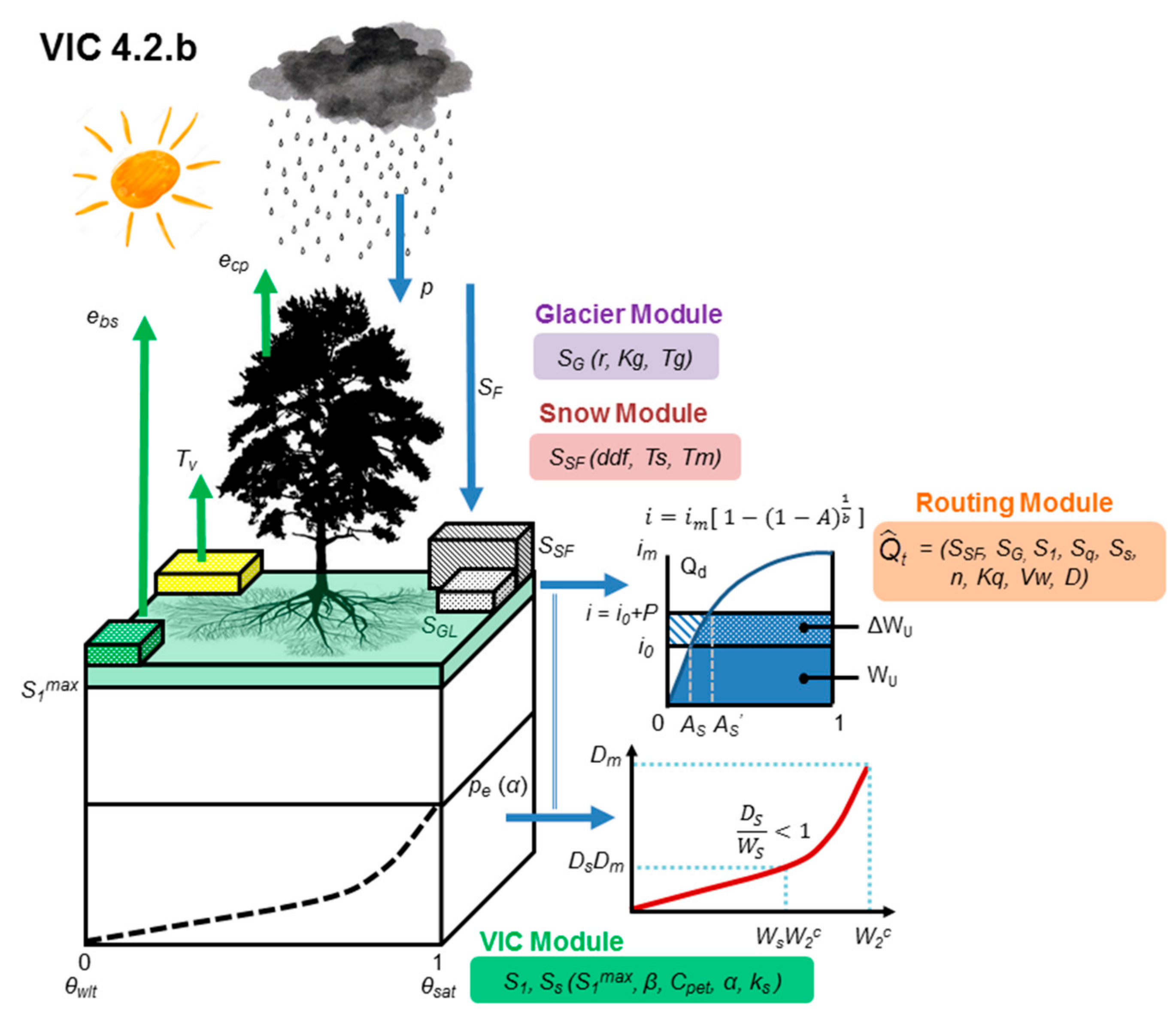 Hydrology 08 00188 g0a3 550