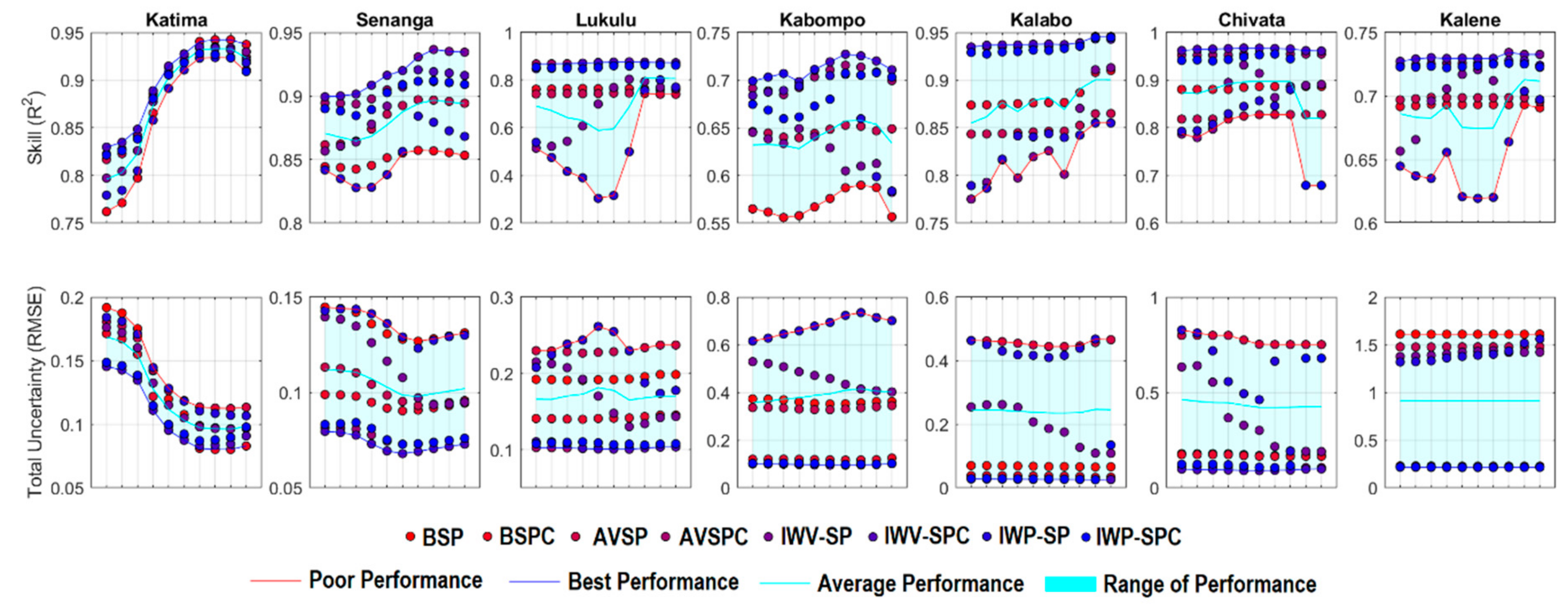 Hydrology 08 00188 g0a4 550