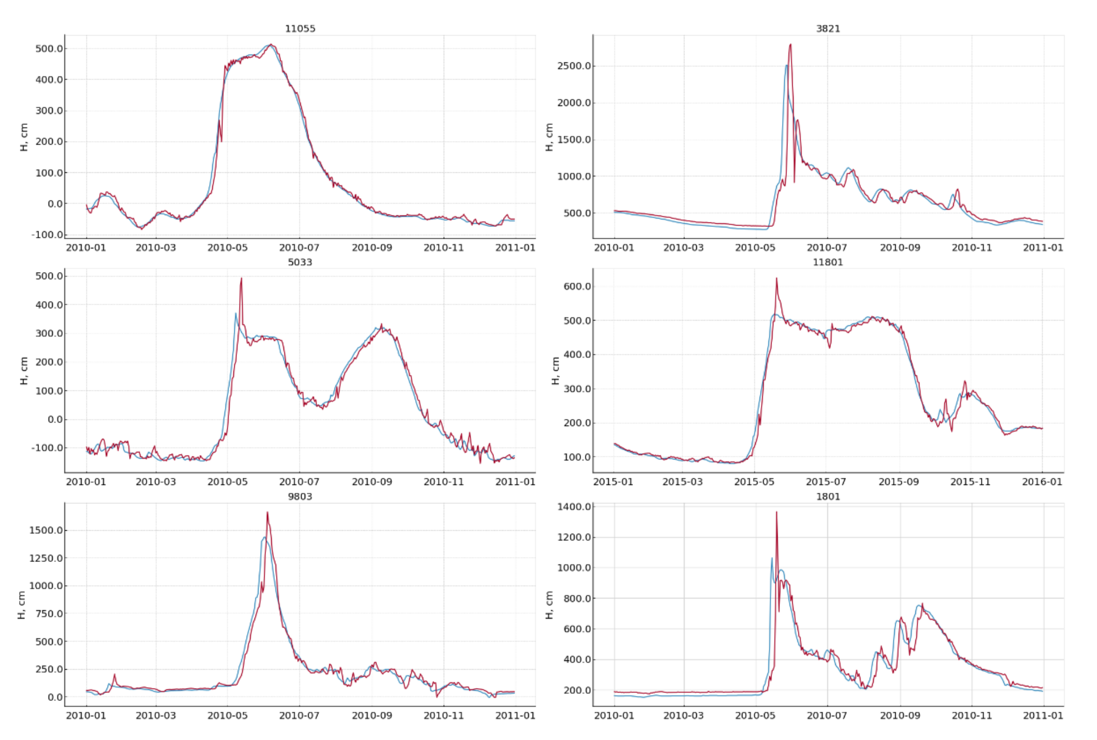 Hydrology 09 00001 g002