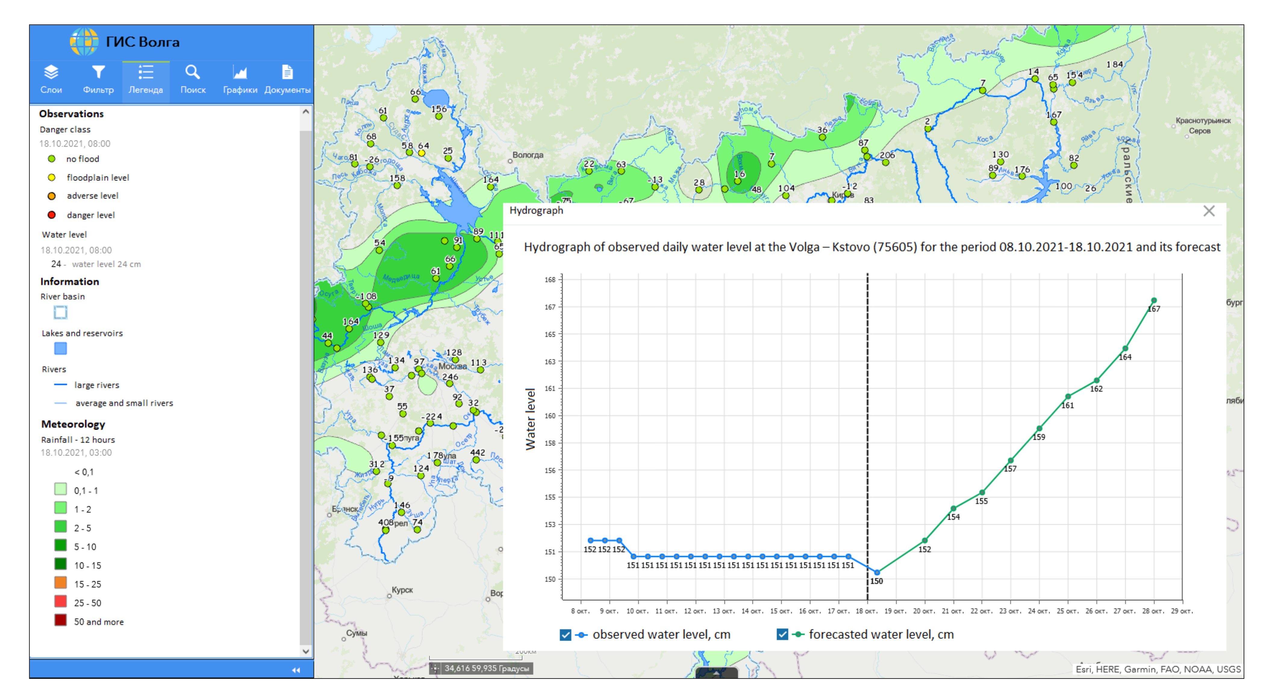 Hydrology 09 00001 g003