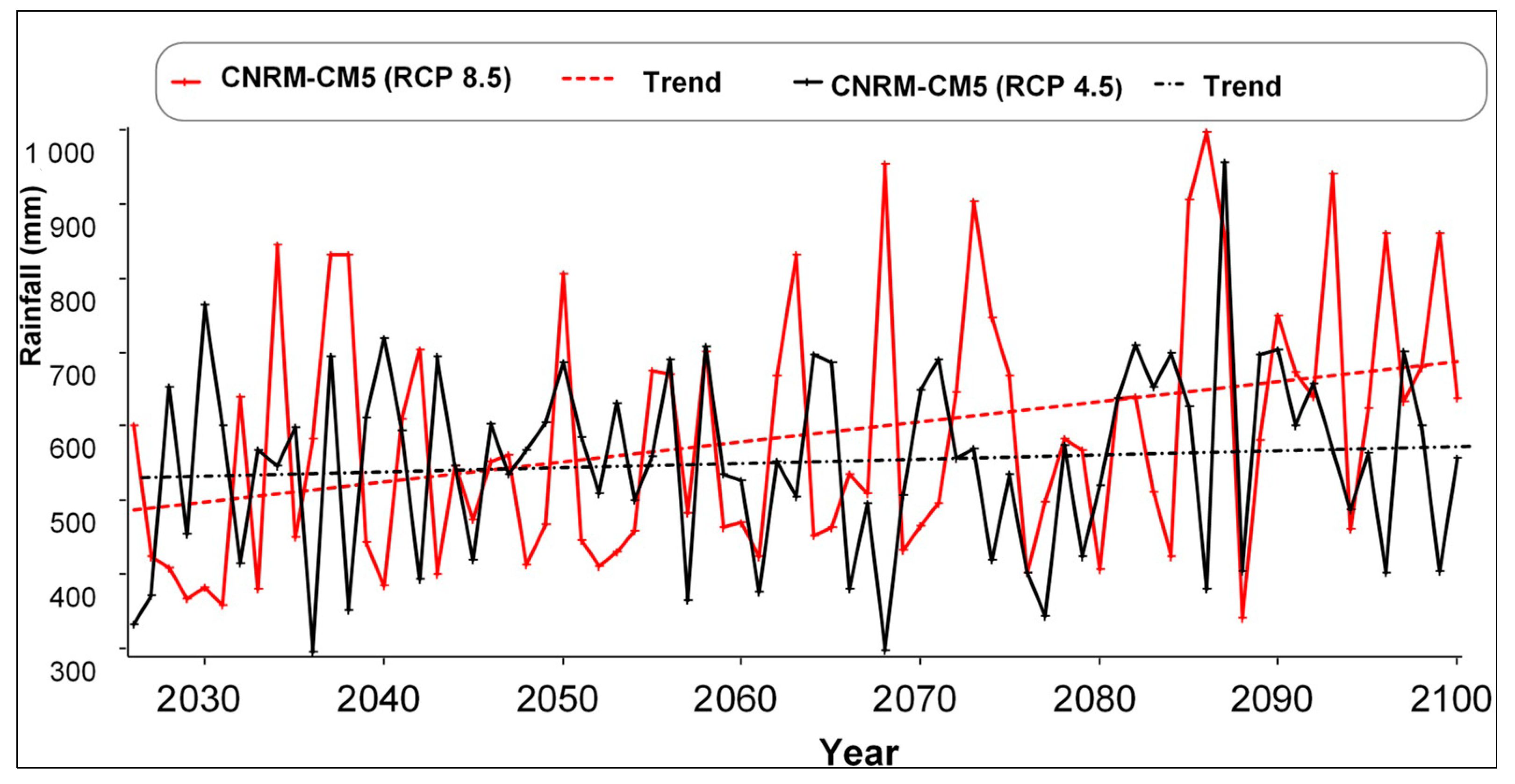 Hydrology 09 00002 g003 550