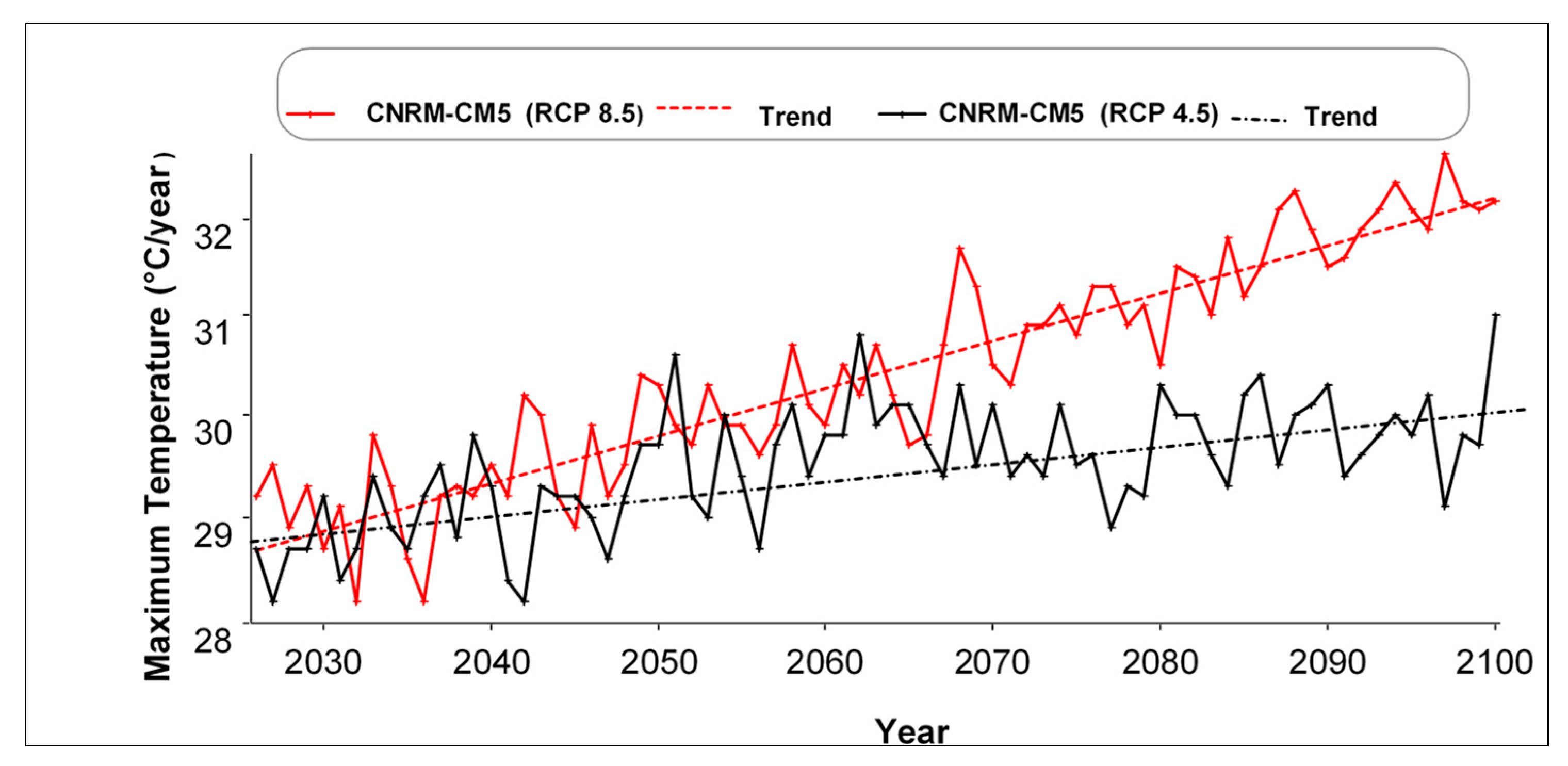 Hydrology 09 00002 g004 550
