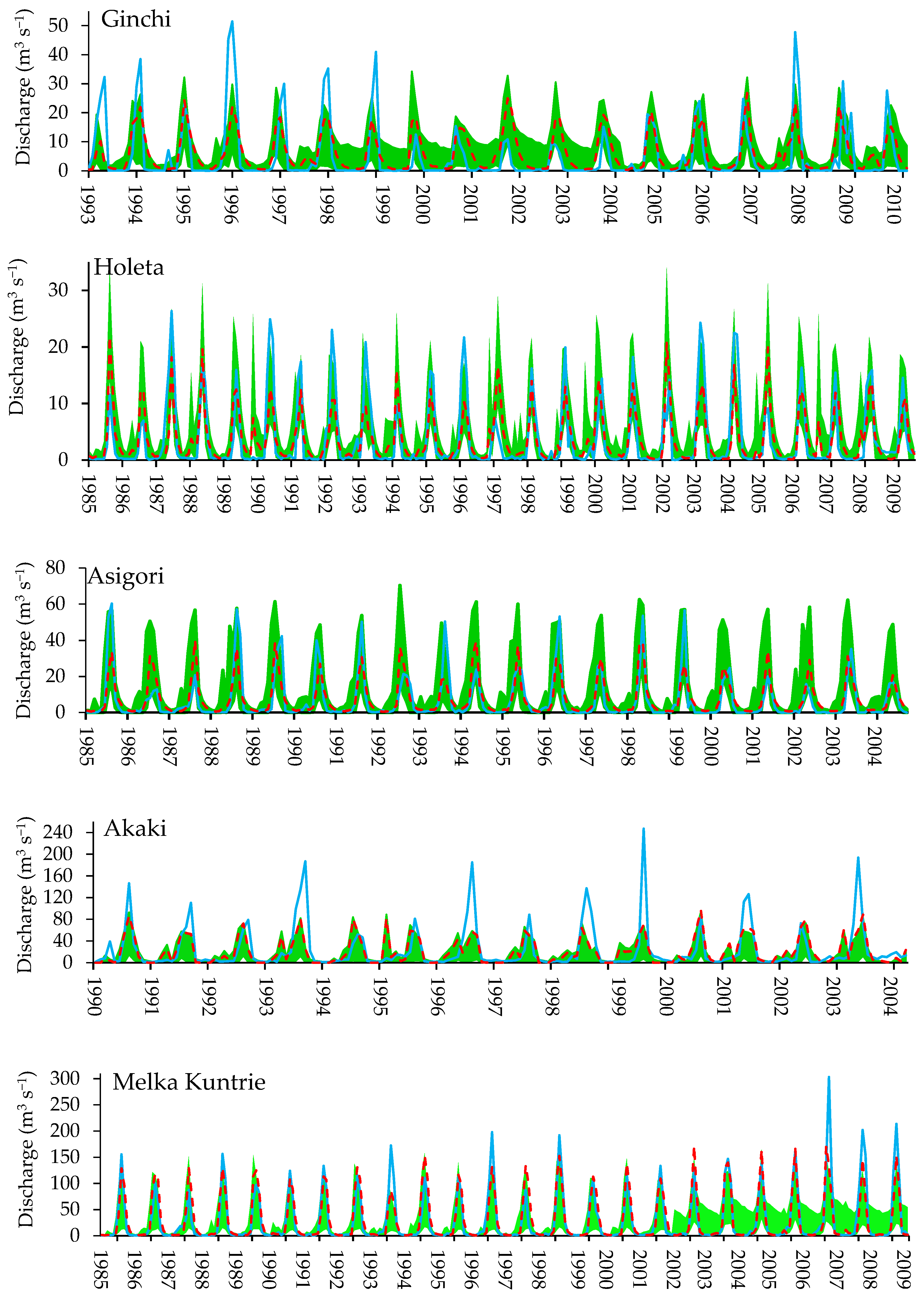 Hydrology 09 00003 g002a