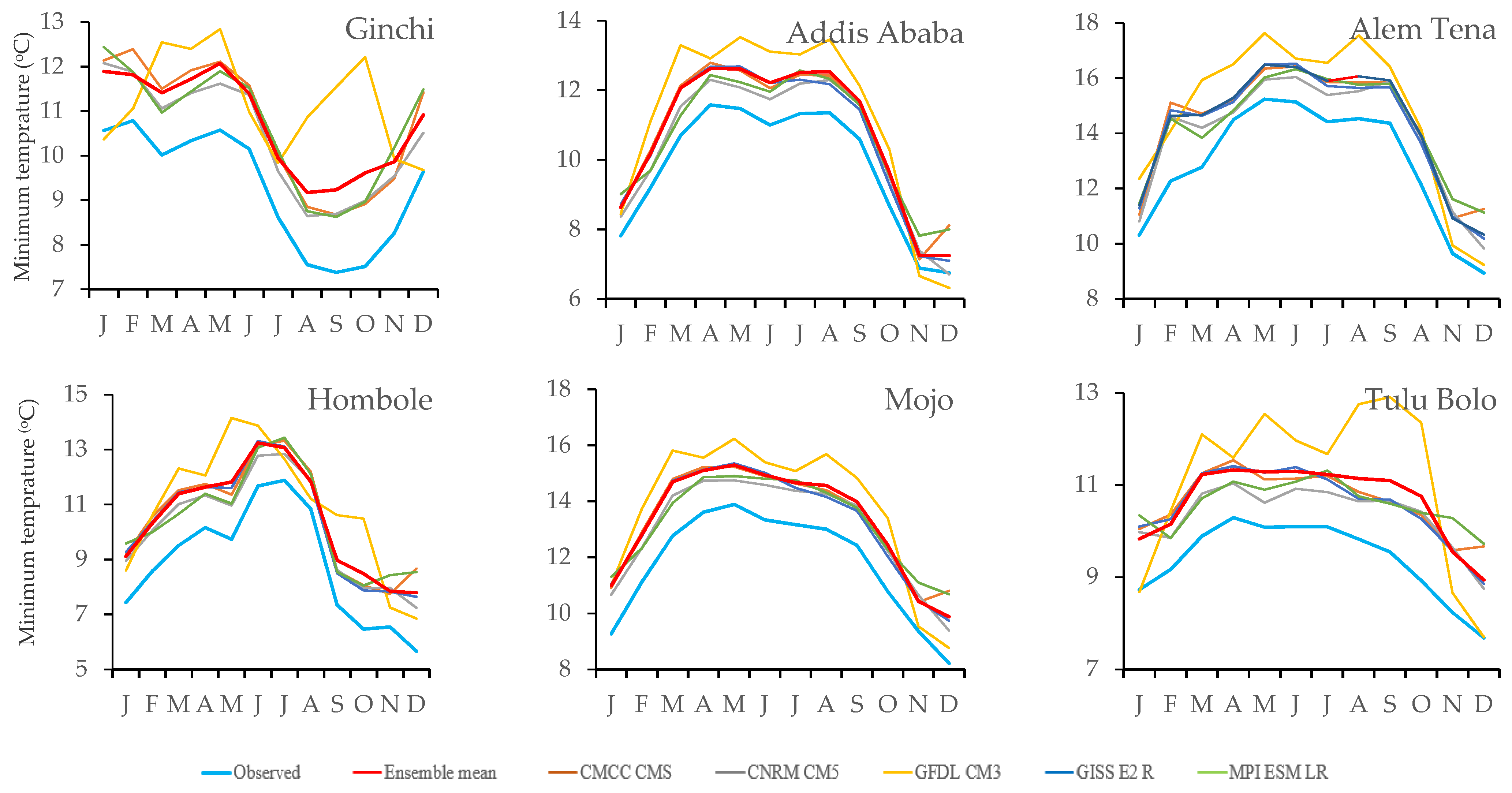 Hydrology 09 00003 g003
