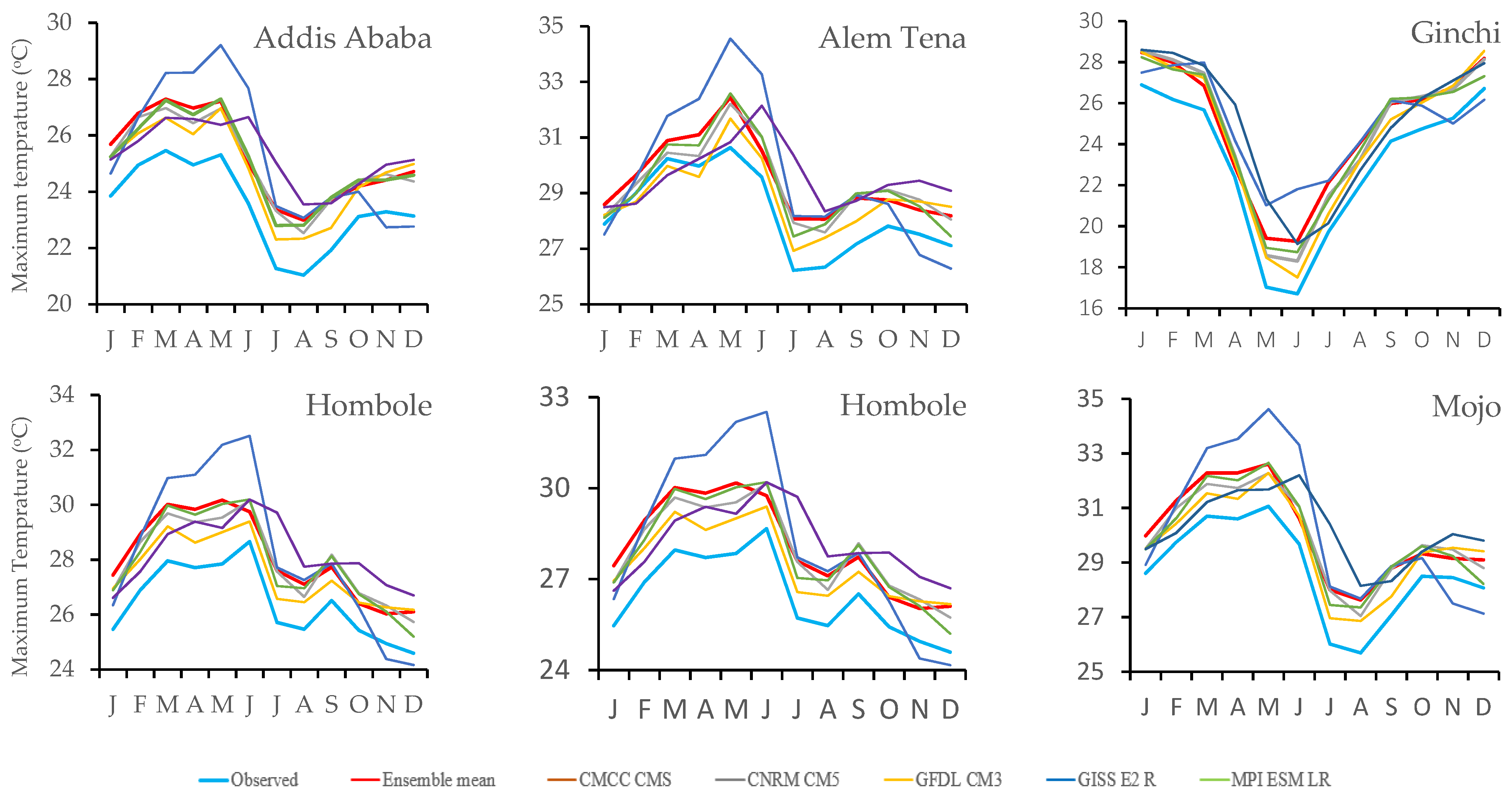 Hydrology 09 00003 g004