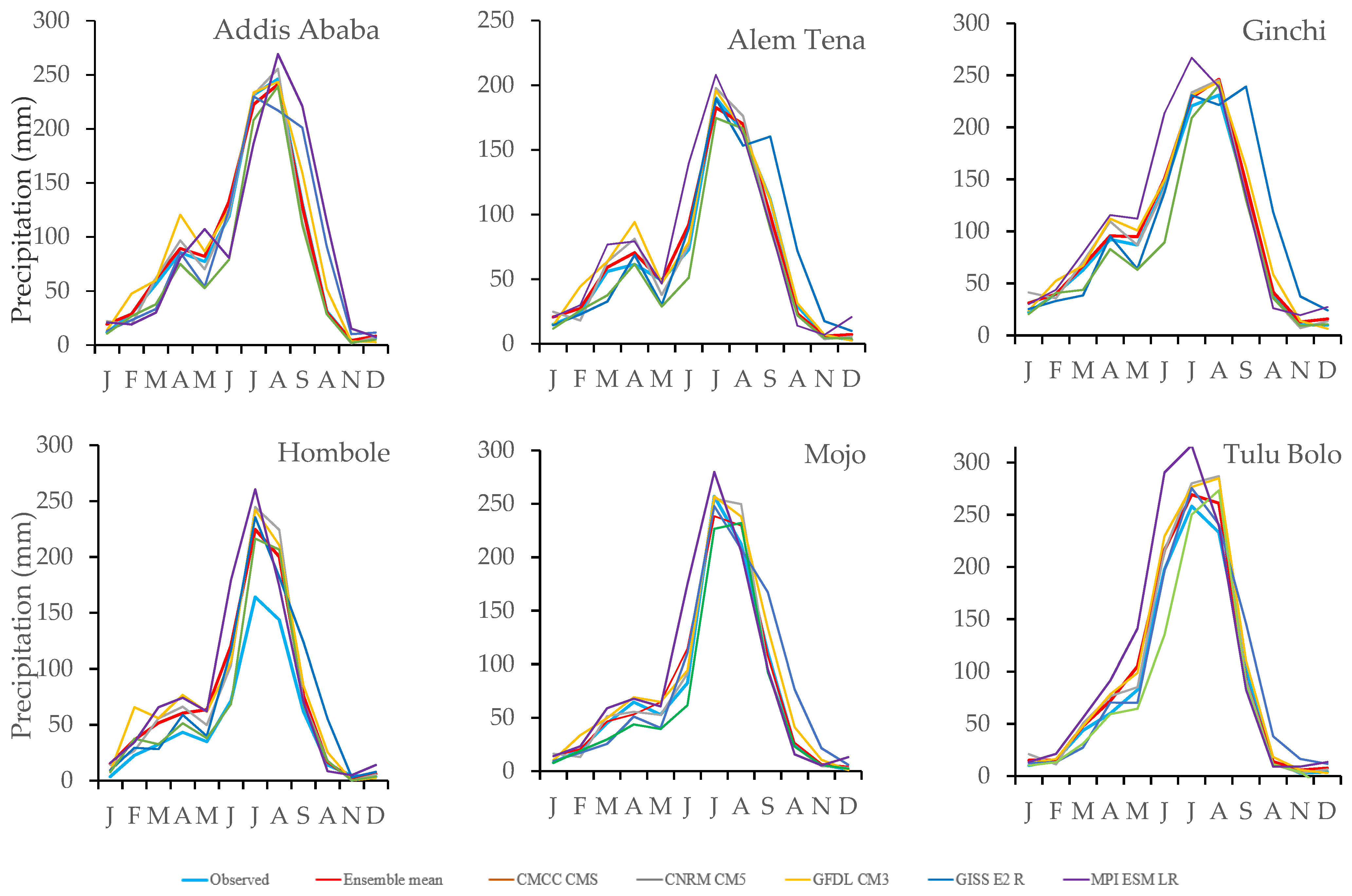 Hydrology 09 00003 g005