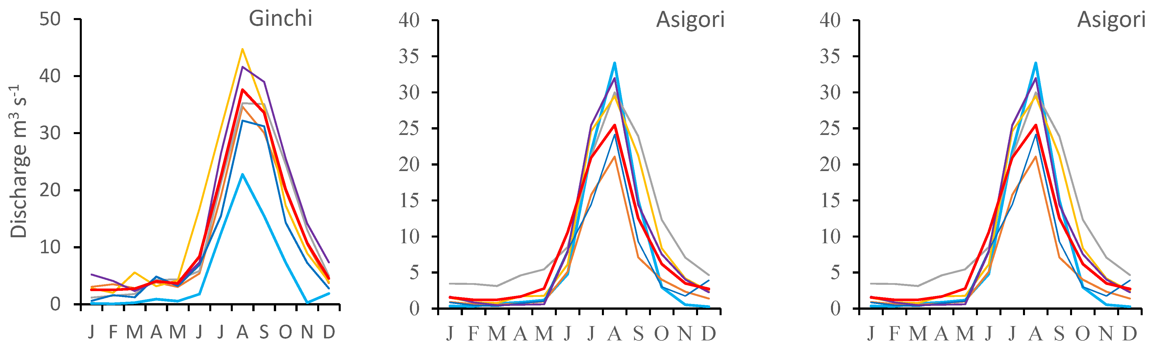 Hydrology 09 00003 g006a
