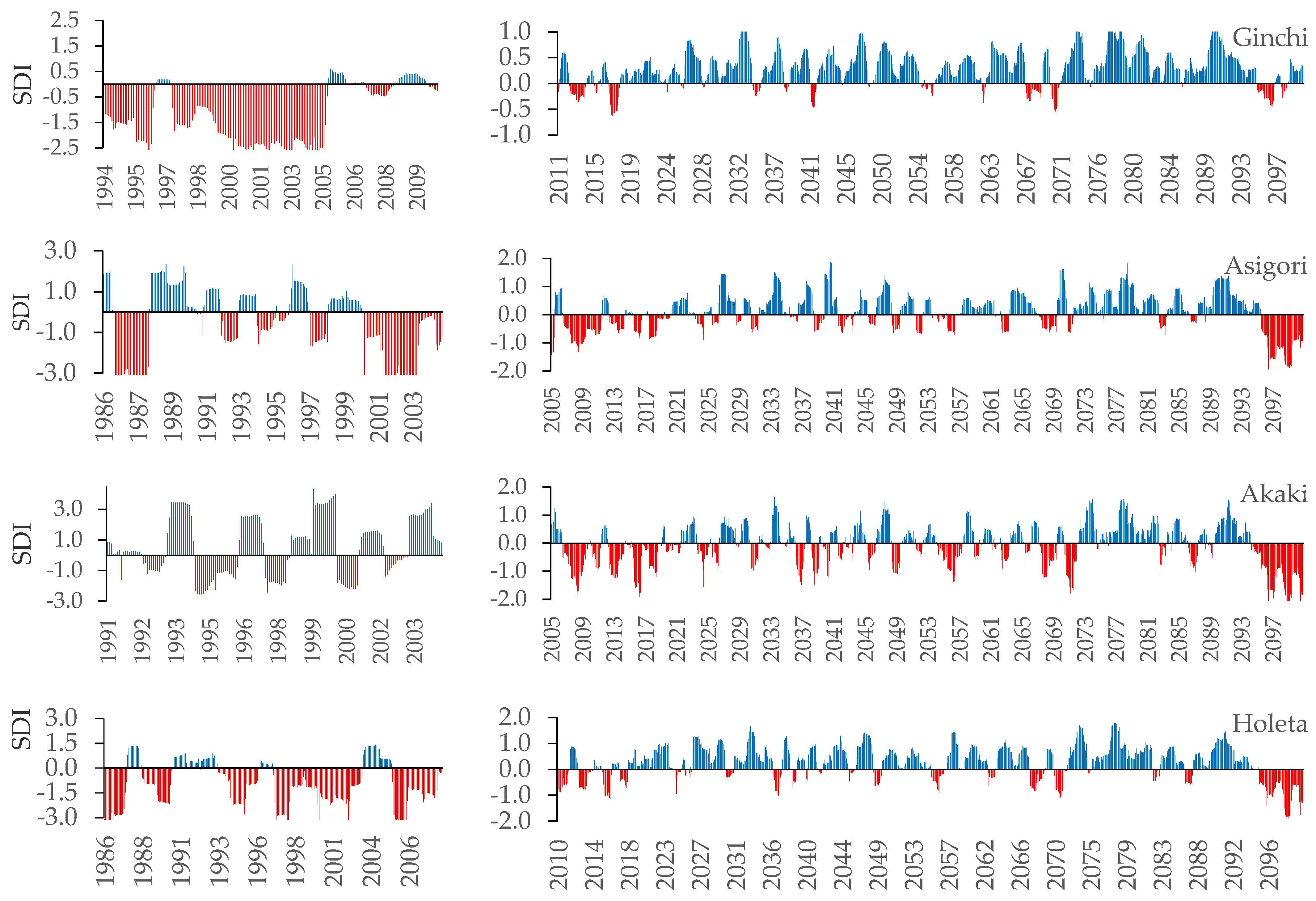 Hydrology 09 00003 g008a