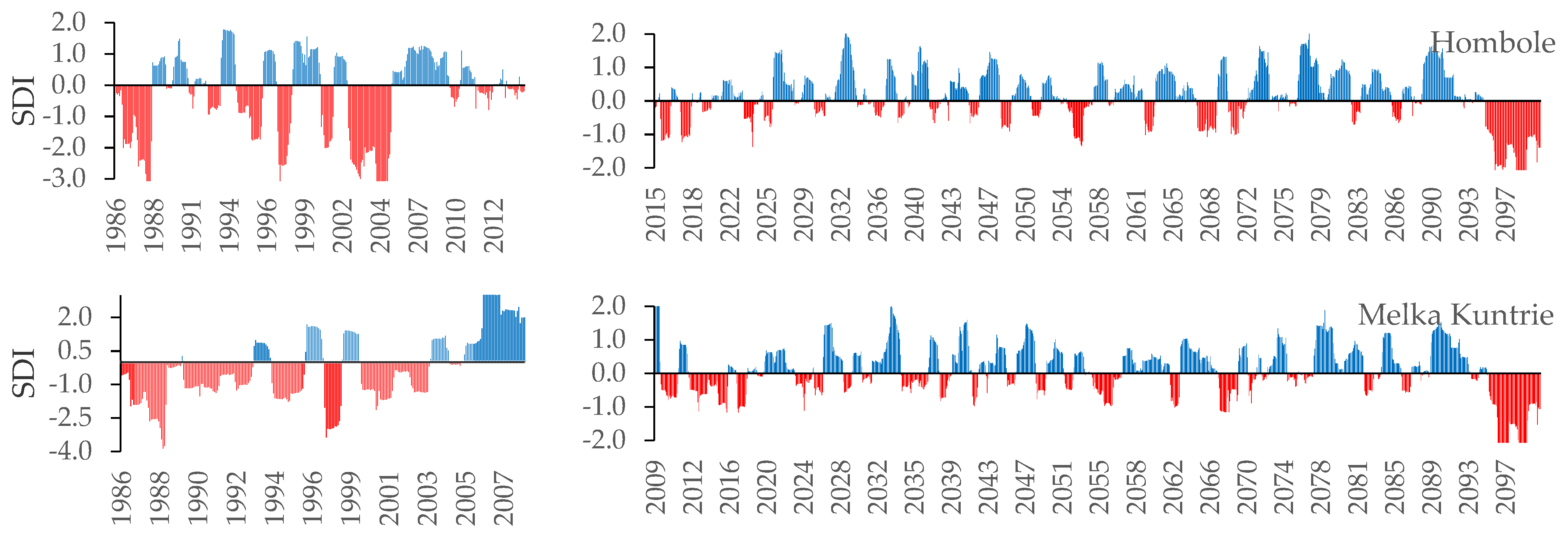 Hydrology 09 00003 g008b